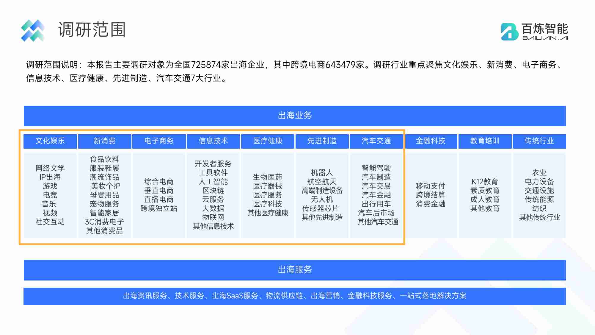 百炼智能-中国出海企业现状洞察报告（2023）-2023.7-59页.pdf-3-预览