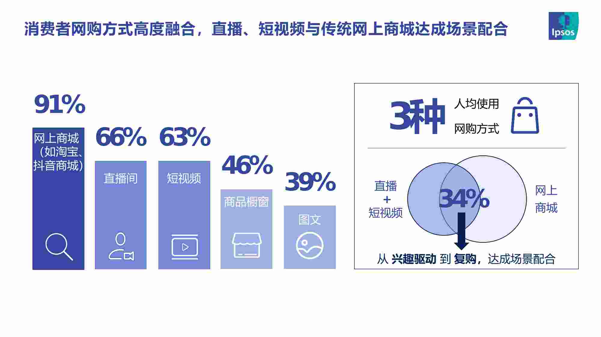 2023直播电商趋势报告.pdf-3-预览