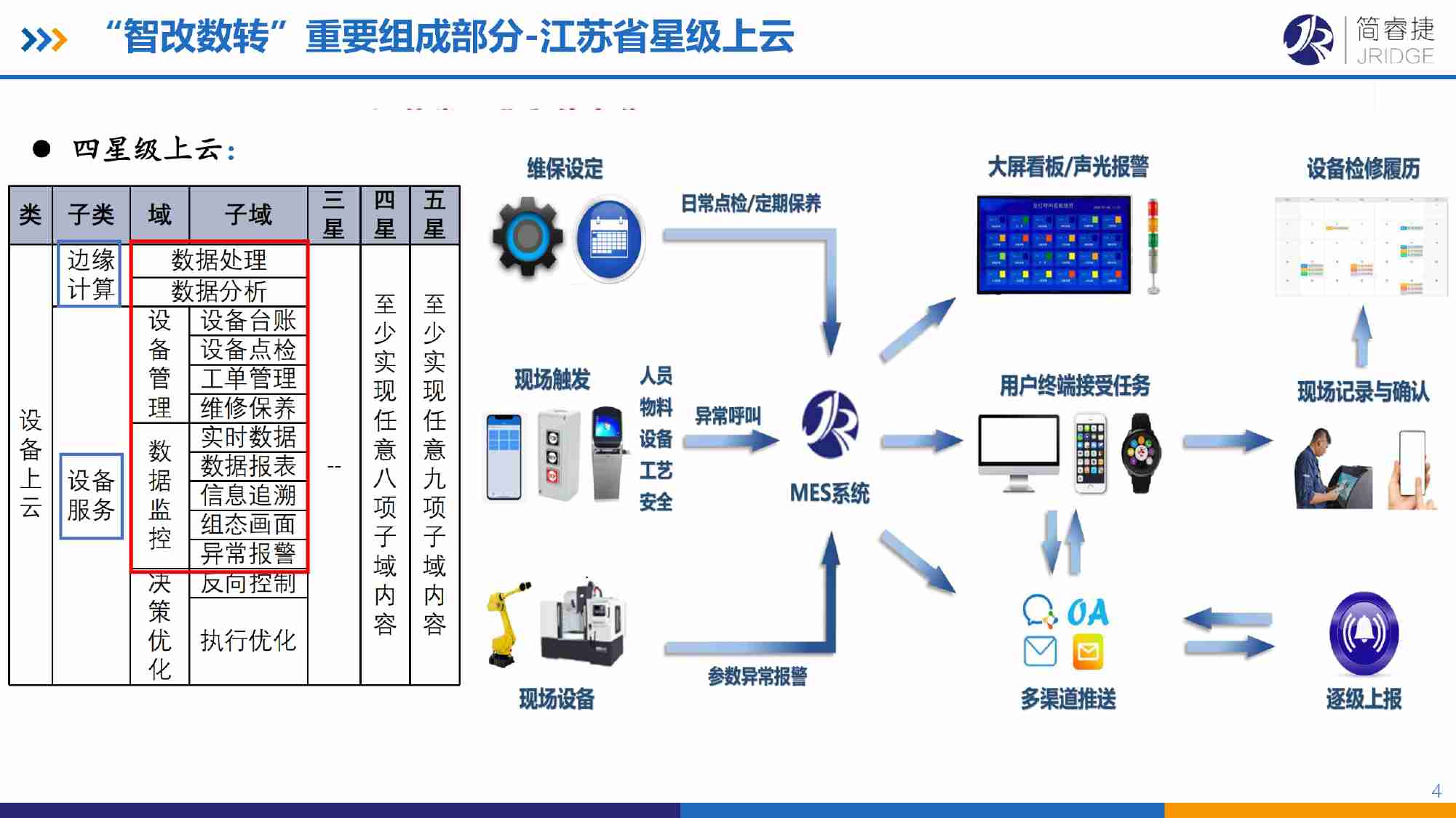 支持“智改数转”快速落地的MES方案.pdf-4-预览