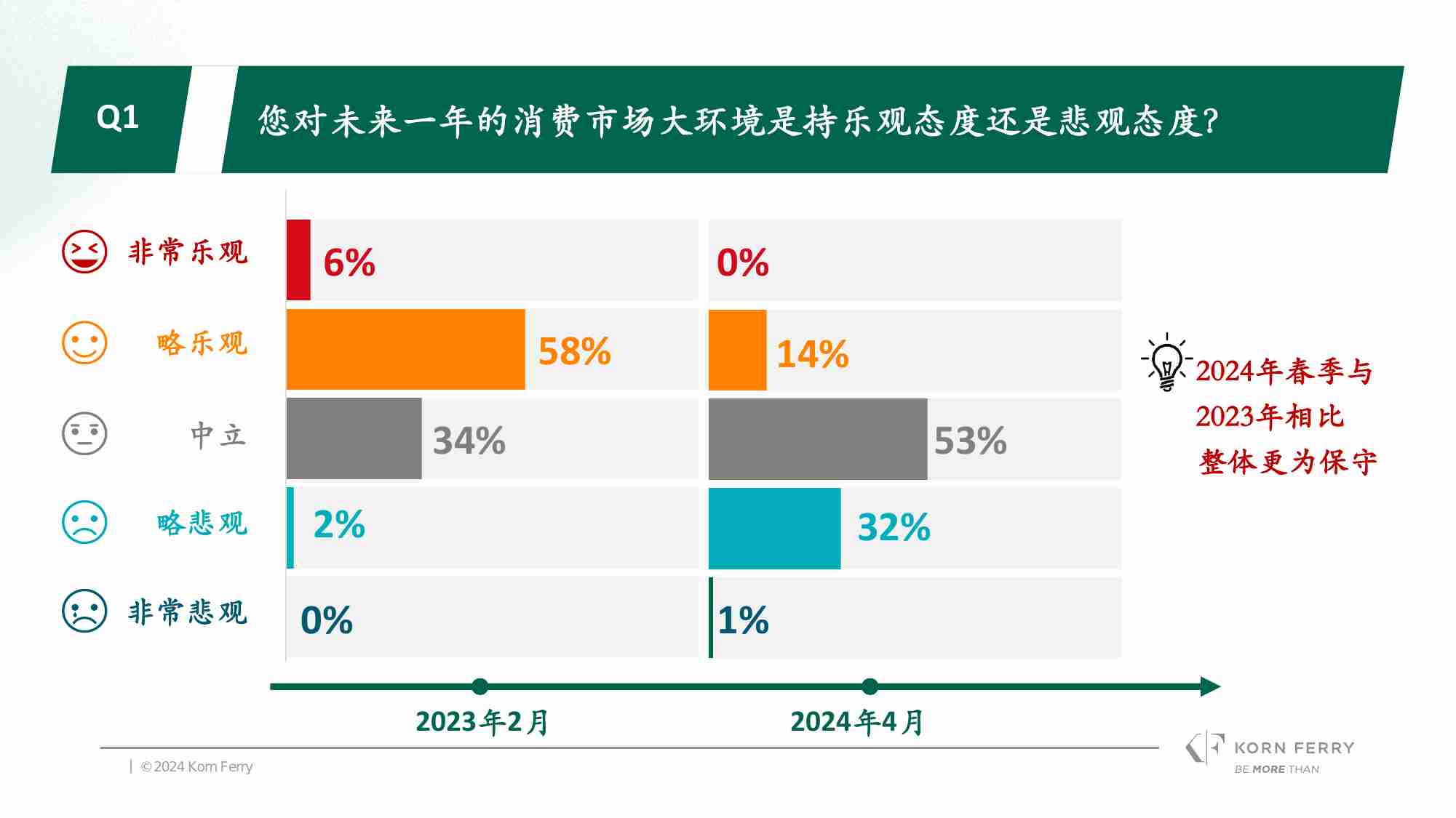 光辉国际：2024春季光辉国际中国消费品行业CEO调研报告.pdf-1-预览