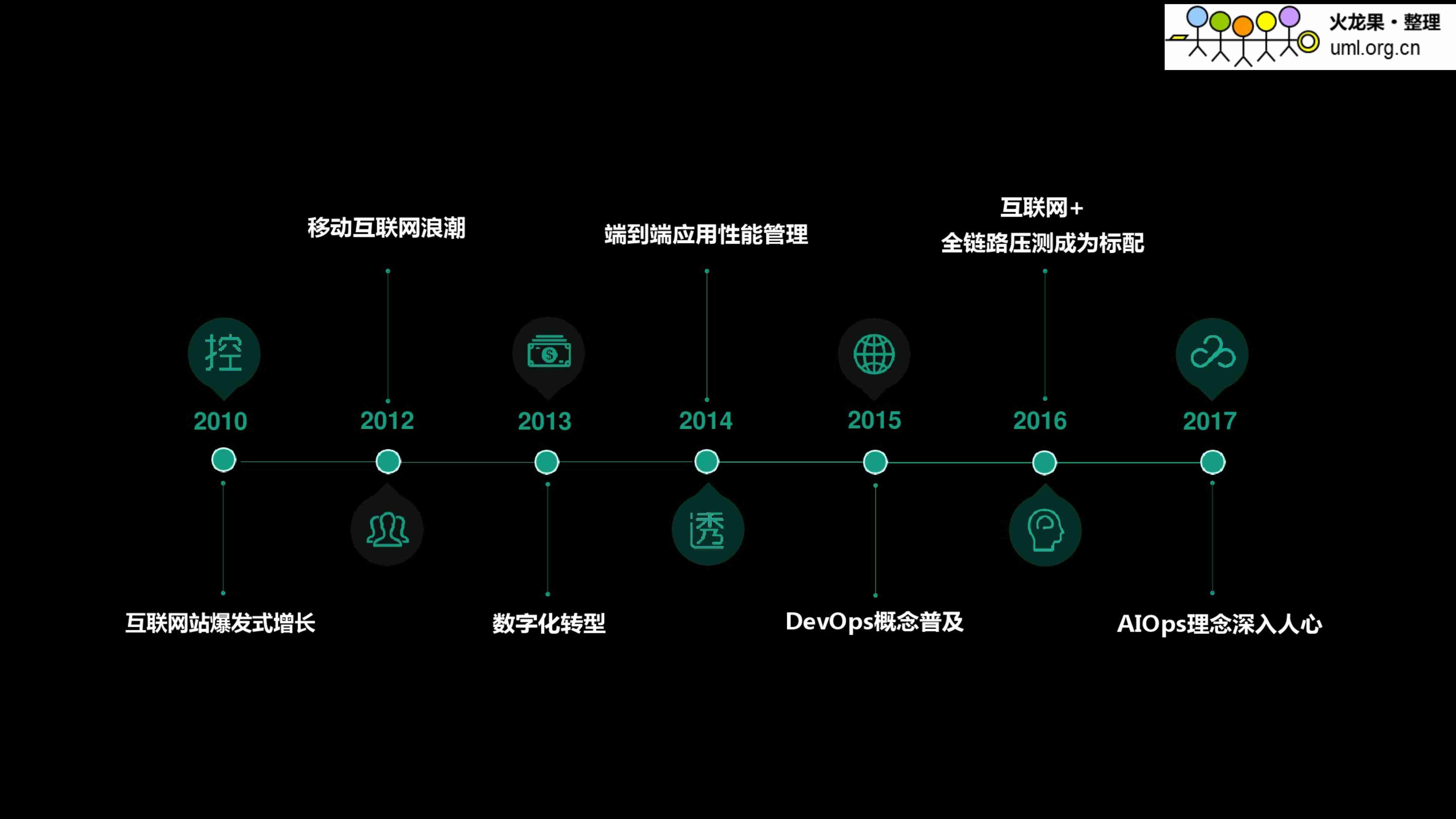 AIOps在业务运维的最佳应用实践.pdf-2-预览