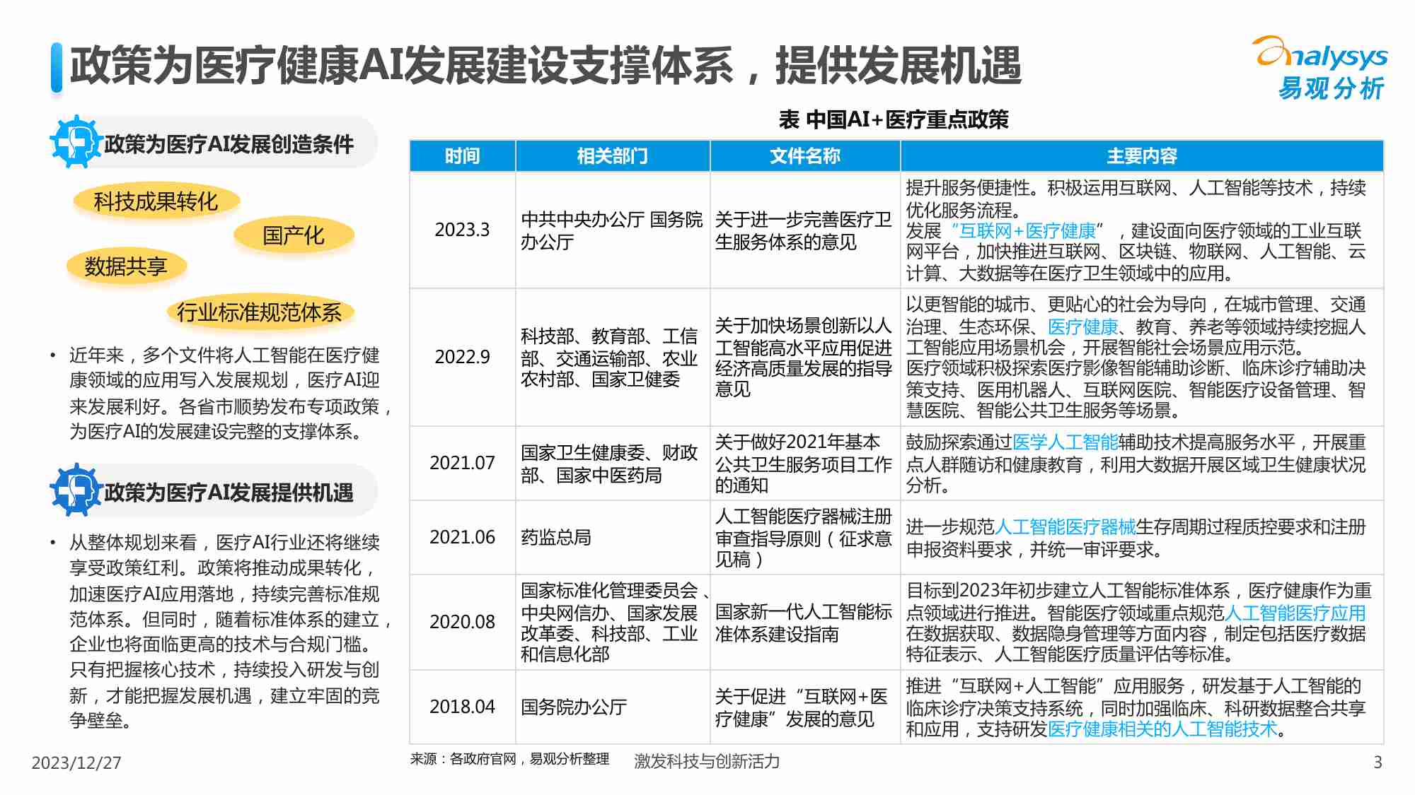 中国医疗业人工智能行业应用发展图谱2023.pdf-2-预览