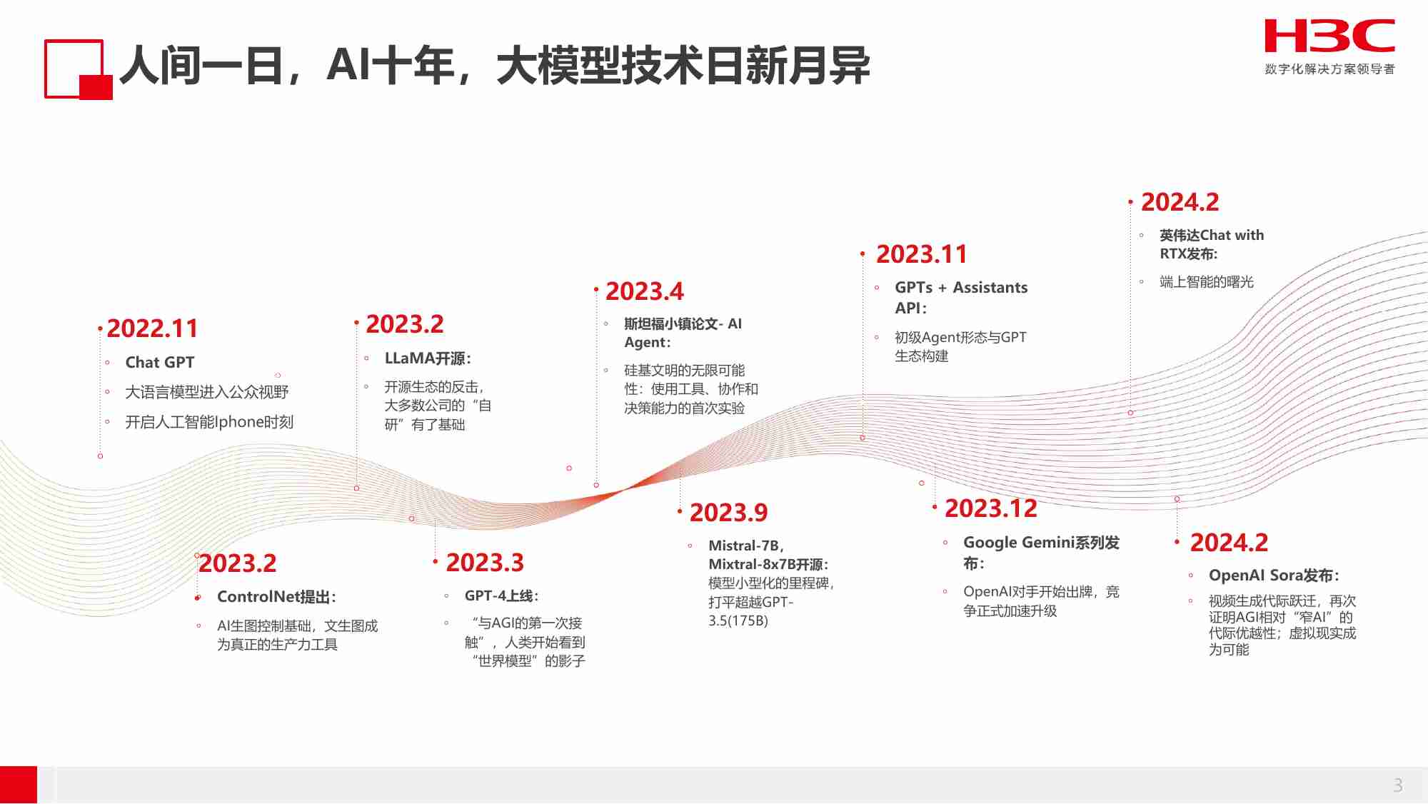 新华三：2024年AIGC引领保险数智化变革报告.pdf-2-预览