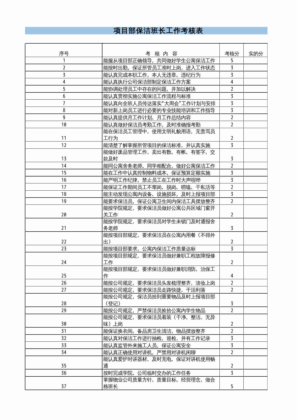 17 项目部保洁班长工作考核表.xlsx-0-预览