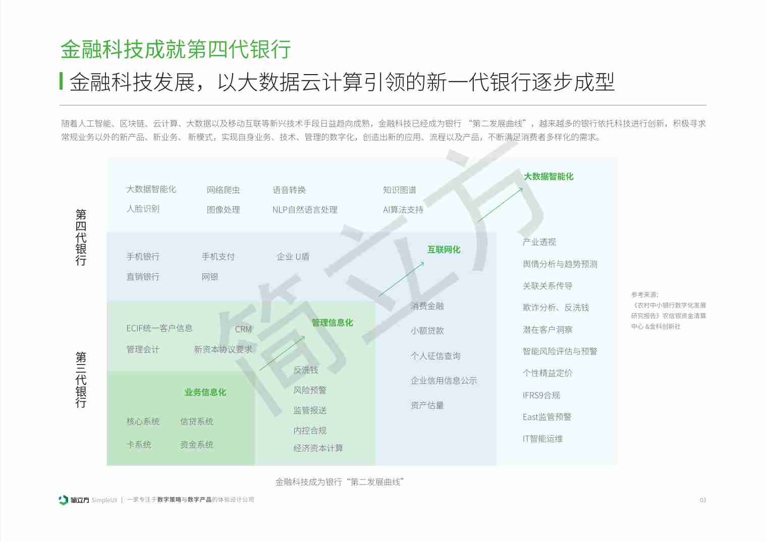 2023年金融行业乡村振兴市场研究报告-24页.pdf-3-预览