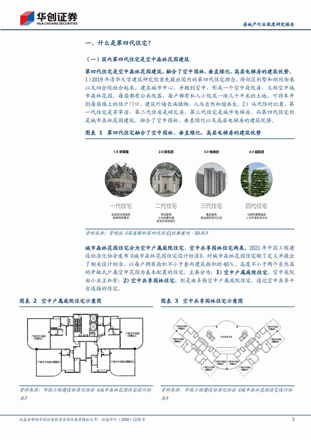 房地产-房地产行业深度研究报告：第四代住宅的是与非-华创证券[单戈]-20241018【16页】.pdf-4-预览