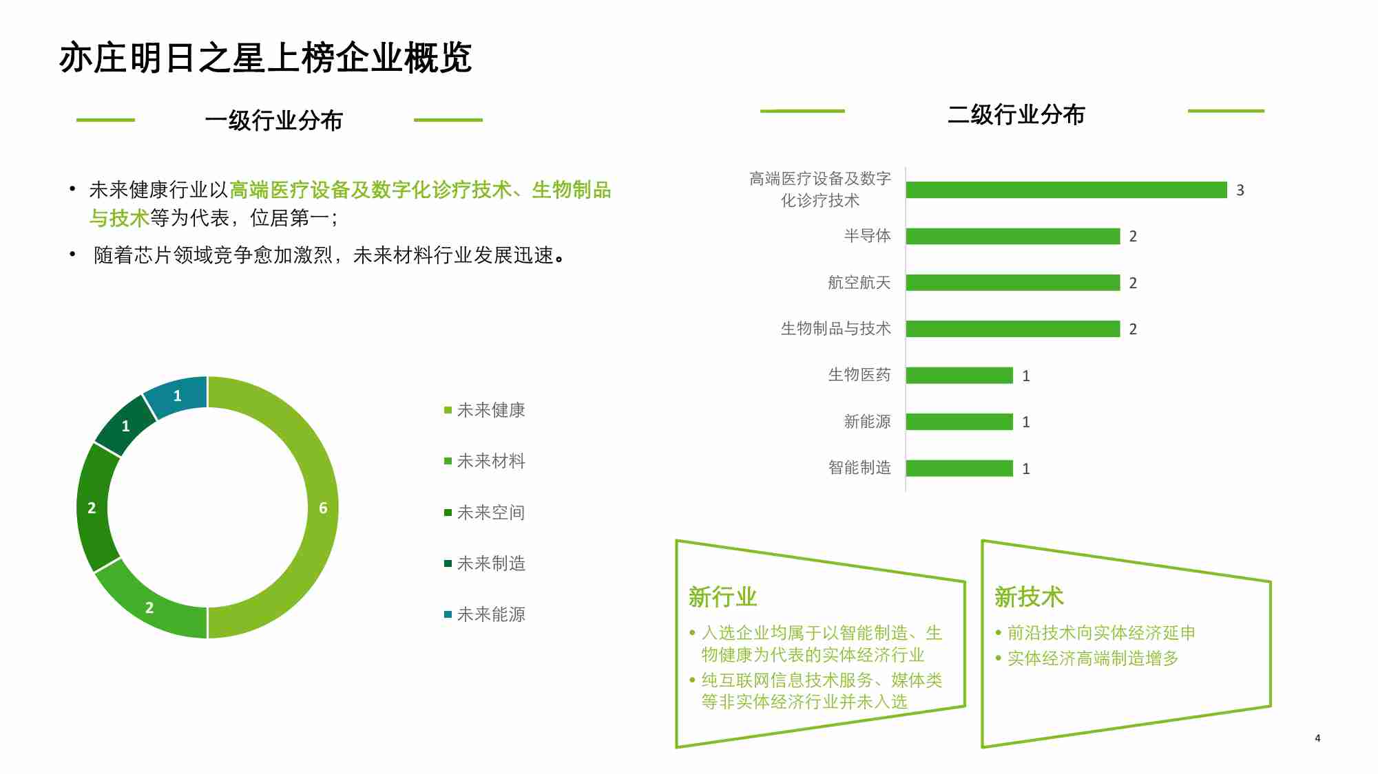 2023亦庄高科技高成长20强暨明日之星报告-德勤.pdf-3-预览