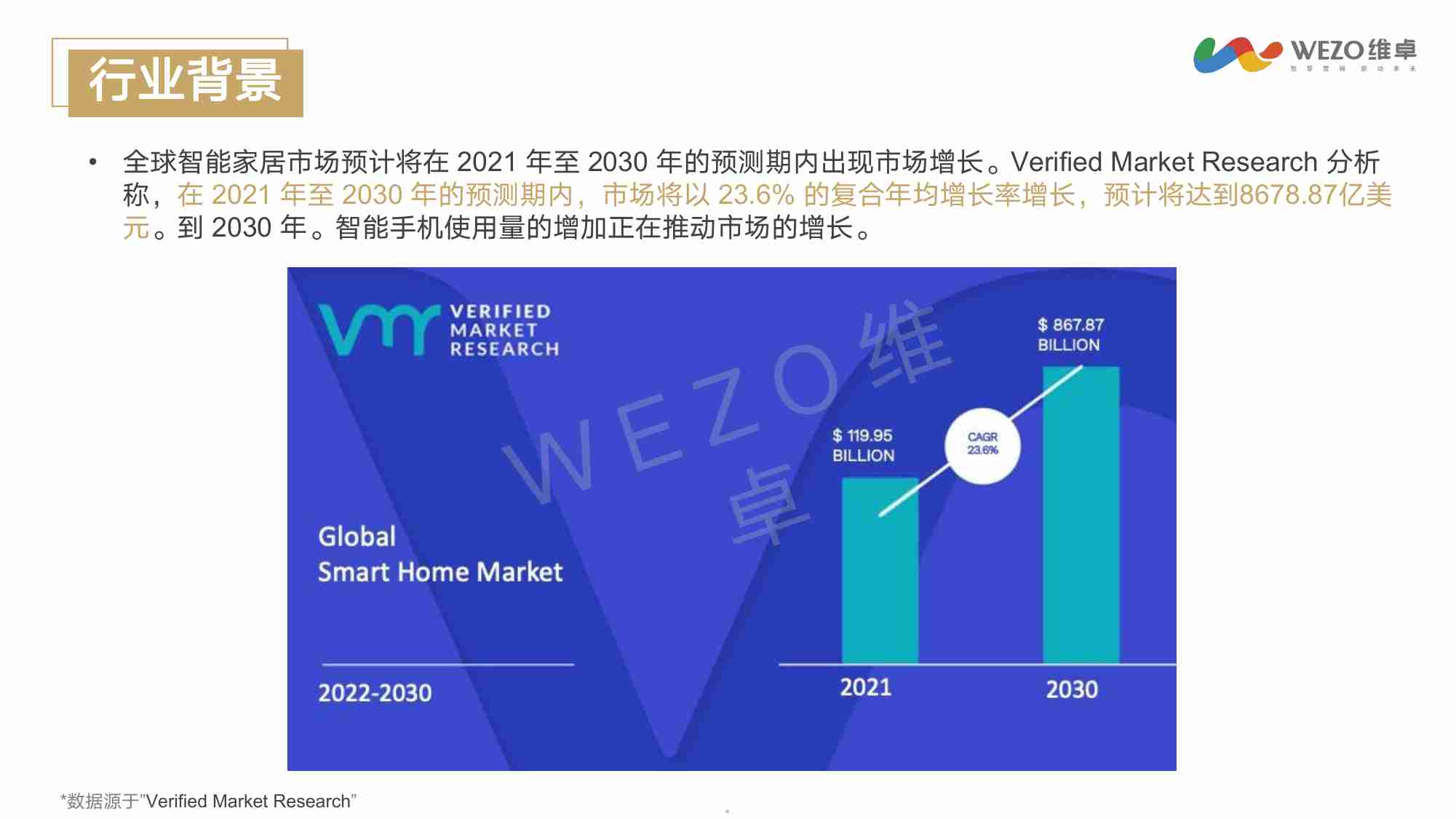 维卓：2024年智能家居出海洞察研究报告.pdf-4-预览