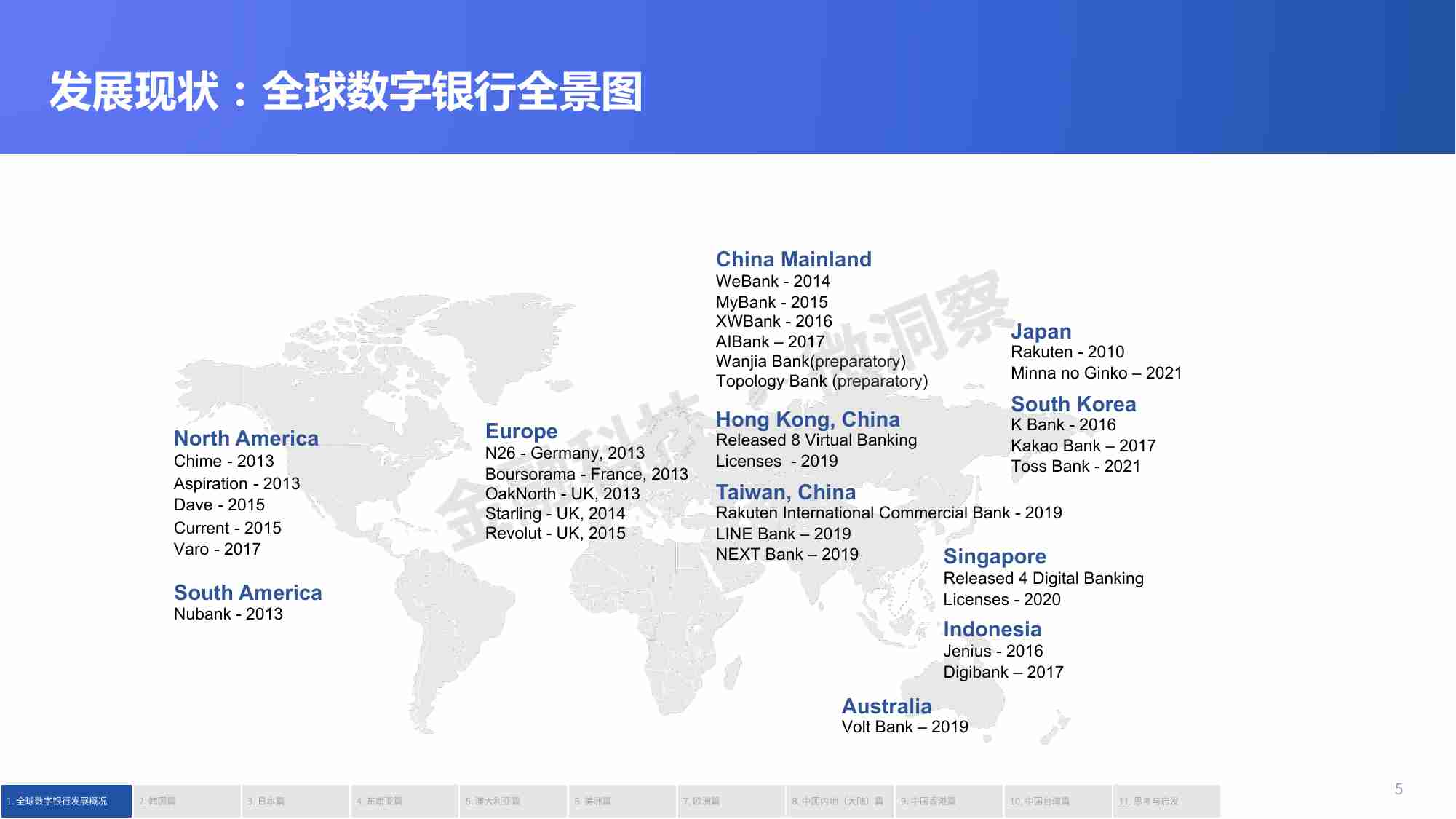 2021全球数字银行报告V1.0.pdf-4-预览