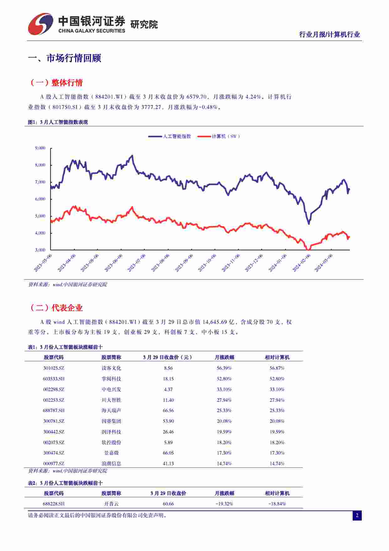 人工智能赋能新质生产力，开启国产大模型长文本时代.pdf-2-预览