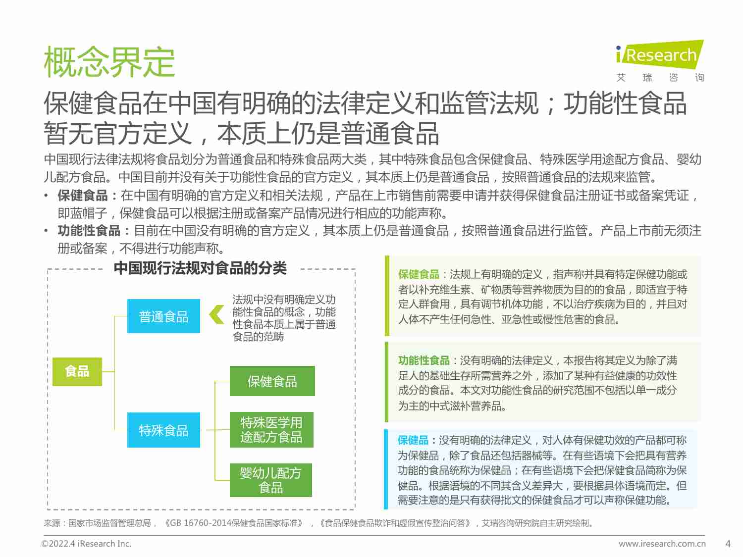 2022年中国保健食品及功能性食品行业研究报告.pdf-3-预览