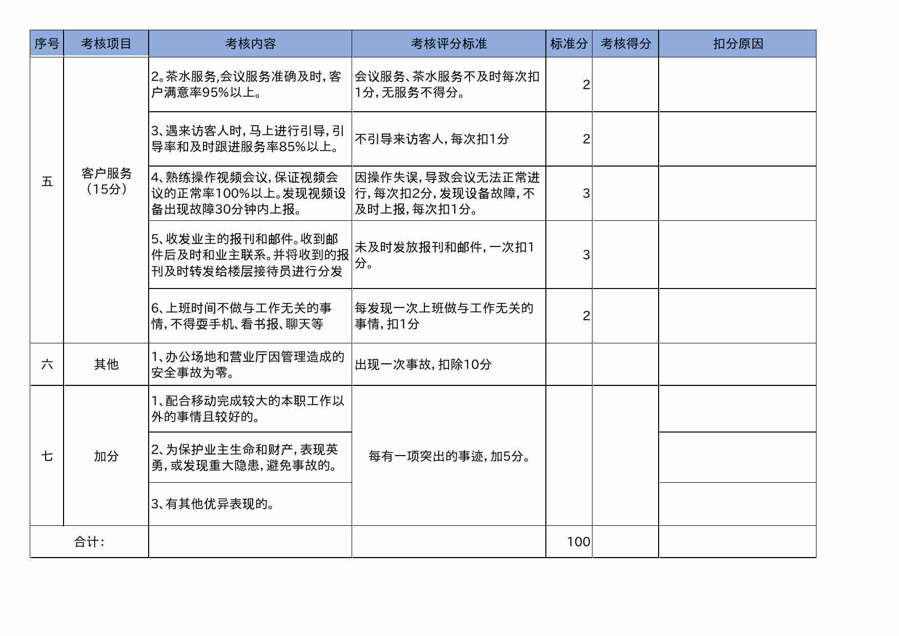 15 月度物业管理考核表.xls-4-预览