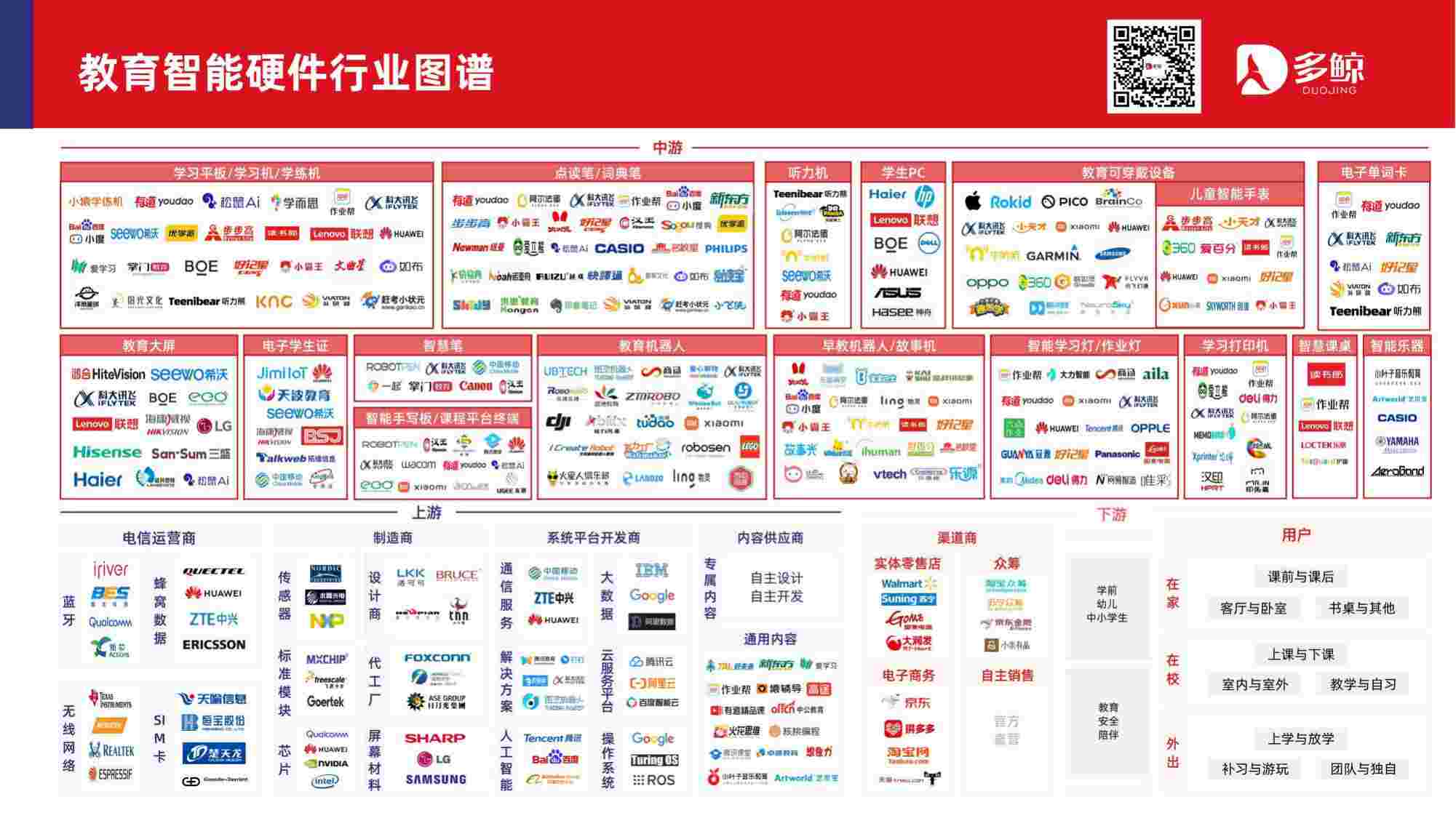 2024教育智能硬件行业发展趋势报告-多鲸教育研究院-2024.5-62页.pdf-1-预览