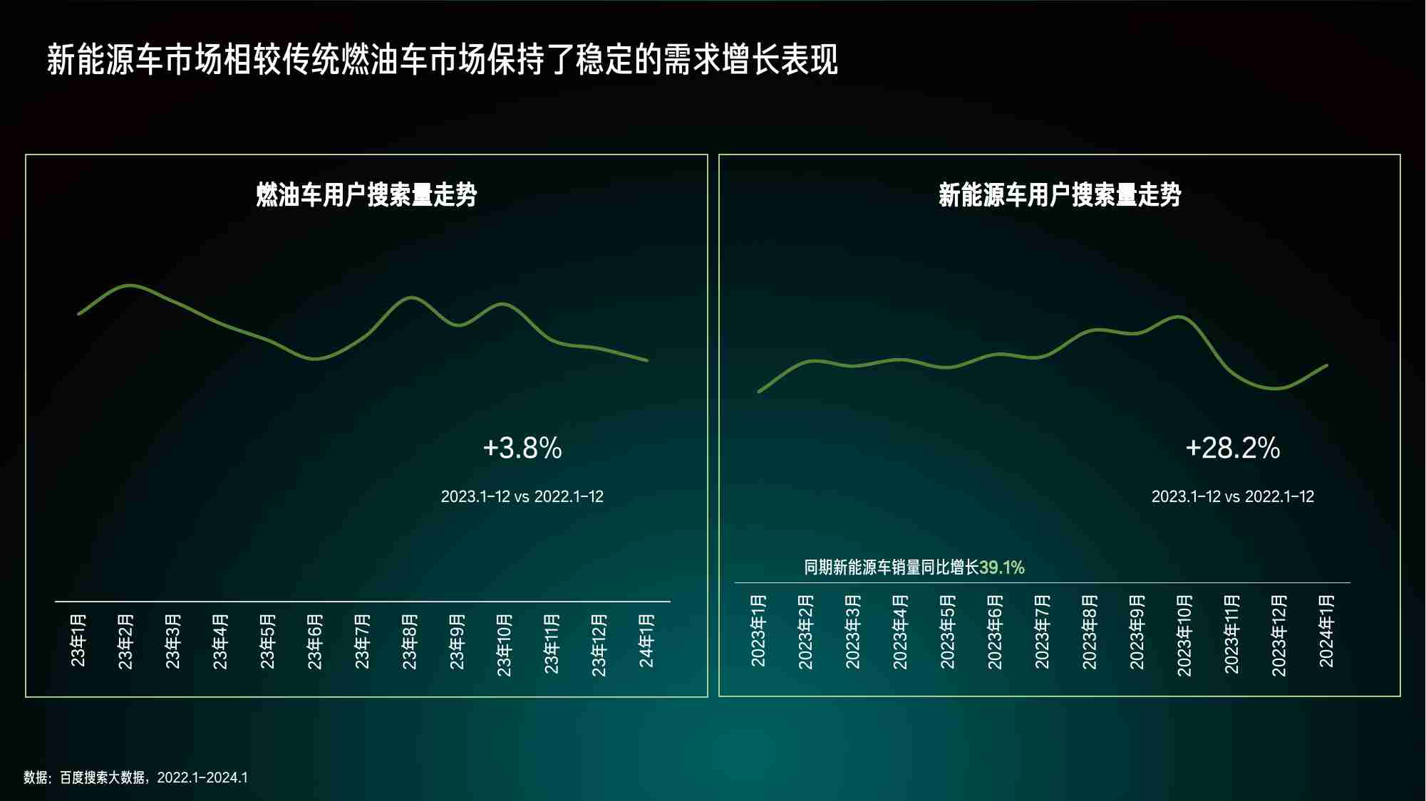 2024百度新能源汽车行业洞察.pdf-2-预览