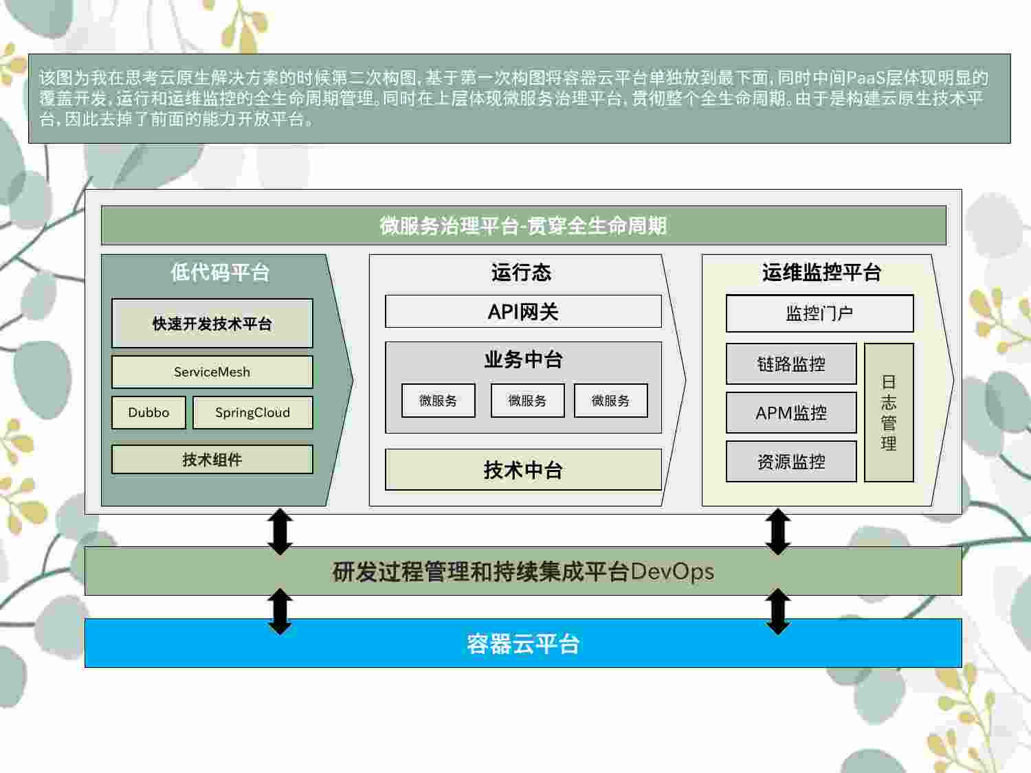 100 各类架构类构图整理分享.pptx-3-预览