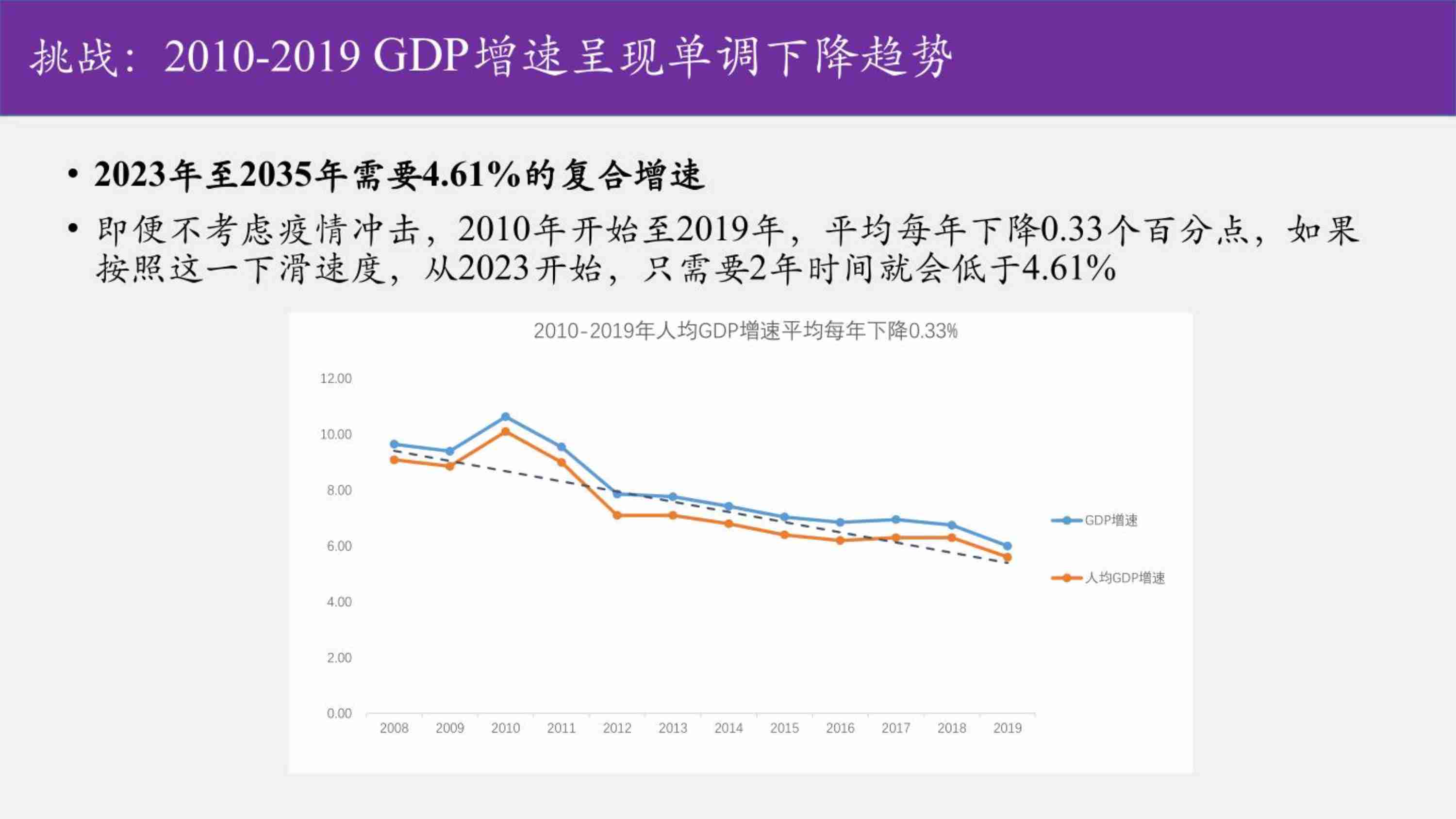 清华大学：2023-2027中国经济发展展望：重振增长.pdf-4-预览