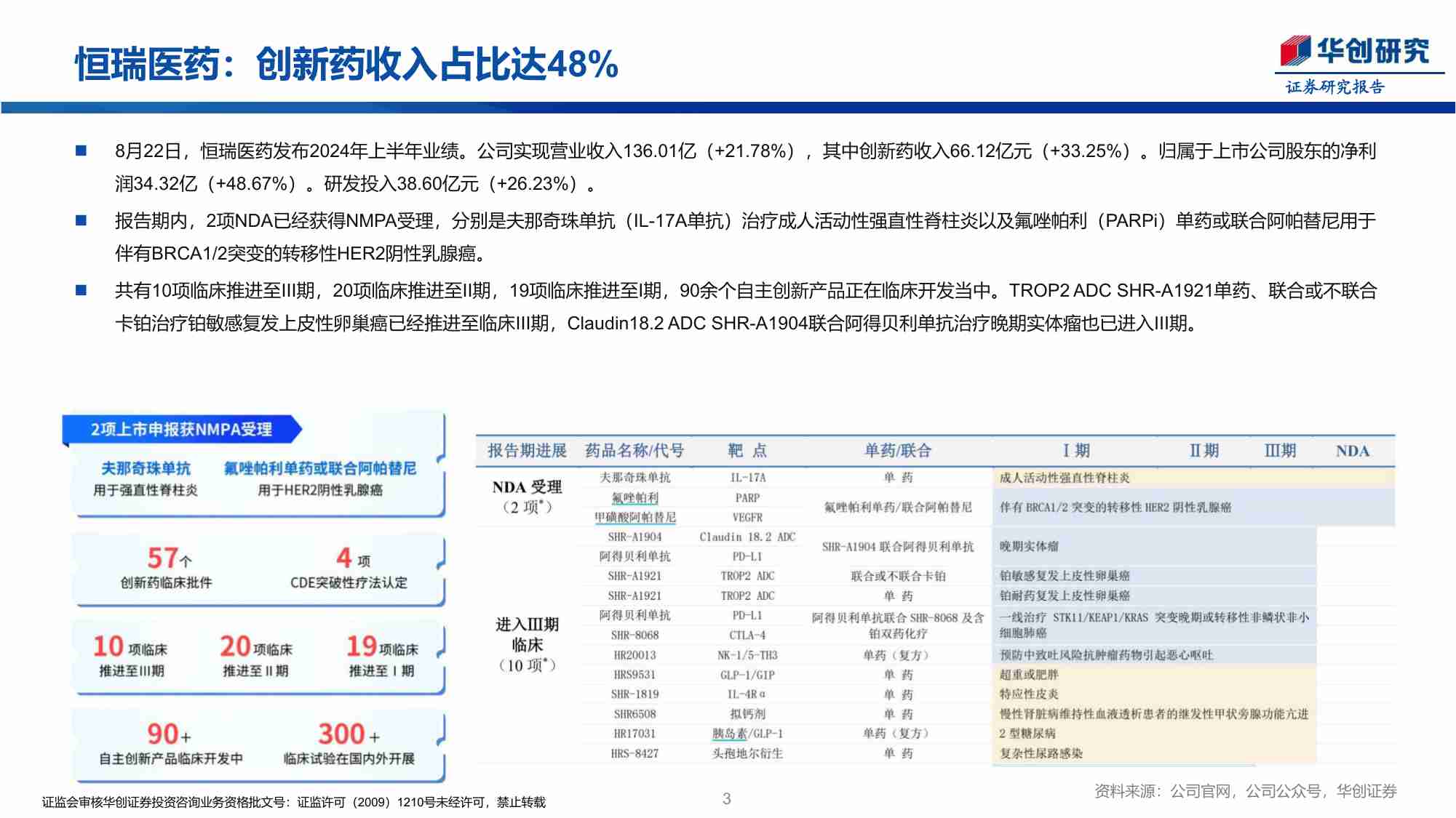 医药生物-创新药周报：创新药公司2024年中报梳理-华创证券[刘浩,张艺君]-20240902【44页】.pdf-2-预览