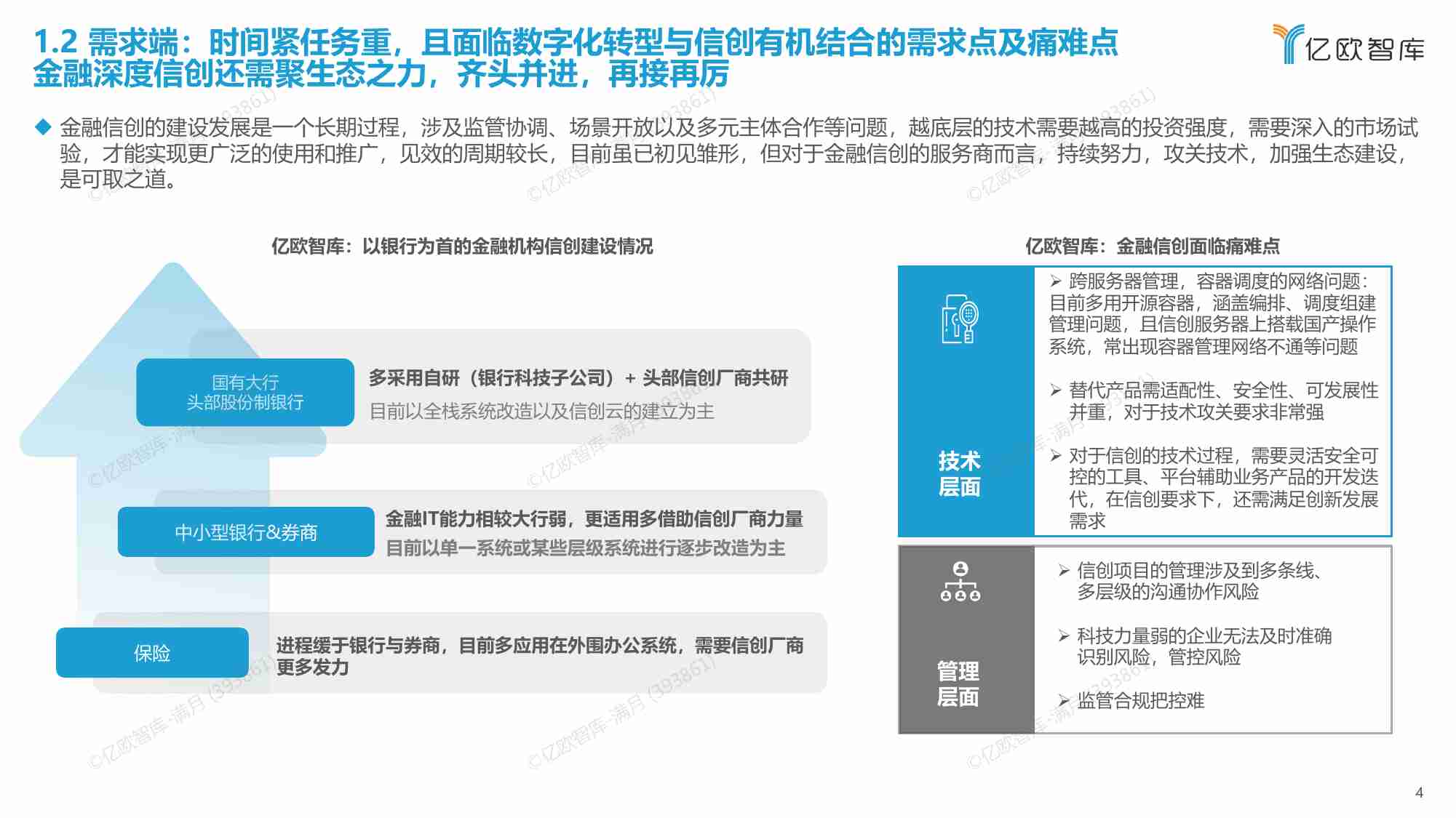 【亿欧智库】2023中国金融信创发展研究报告.pdf-3-预览