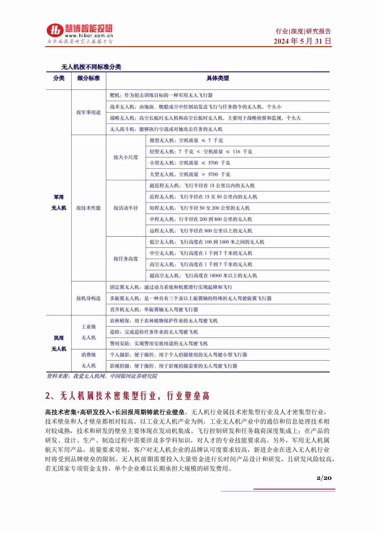 低空经济系列四：无人机物流迎来政策催化，有望打开低空配送新篇章.pdf-1-预览