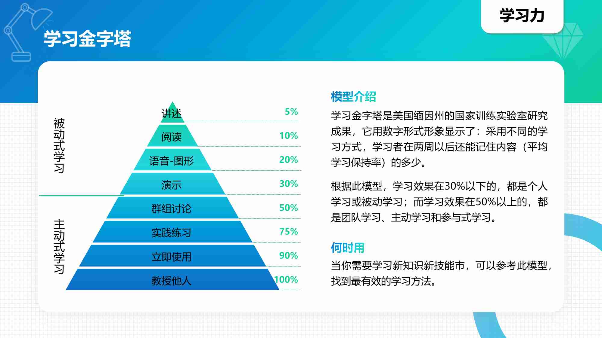 常见40个知识模型.pdf-0-预览