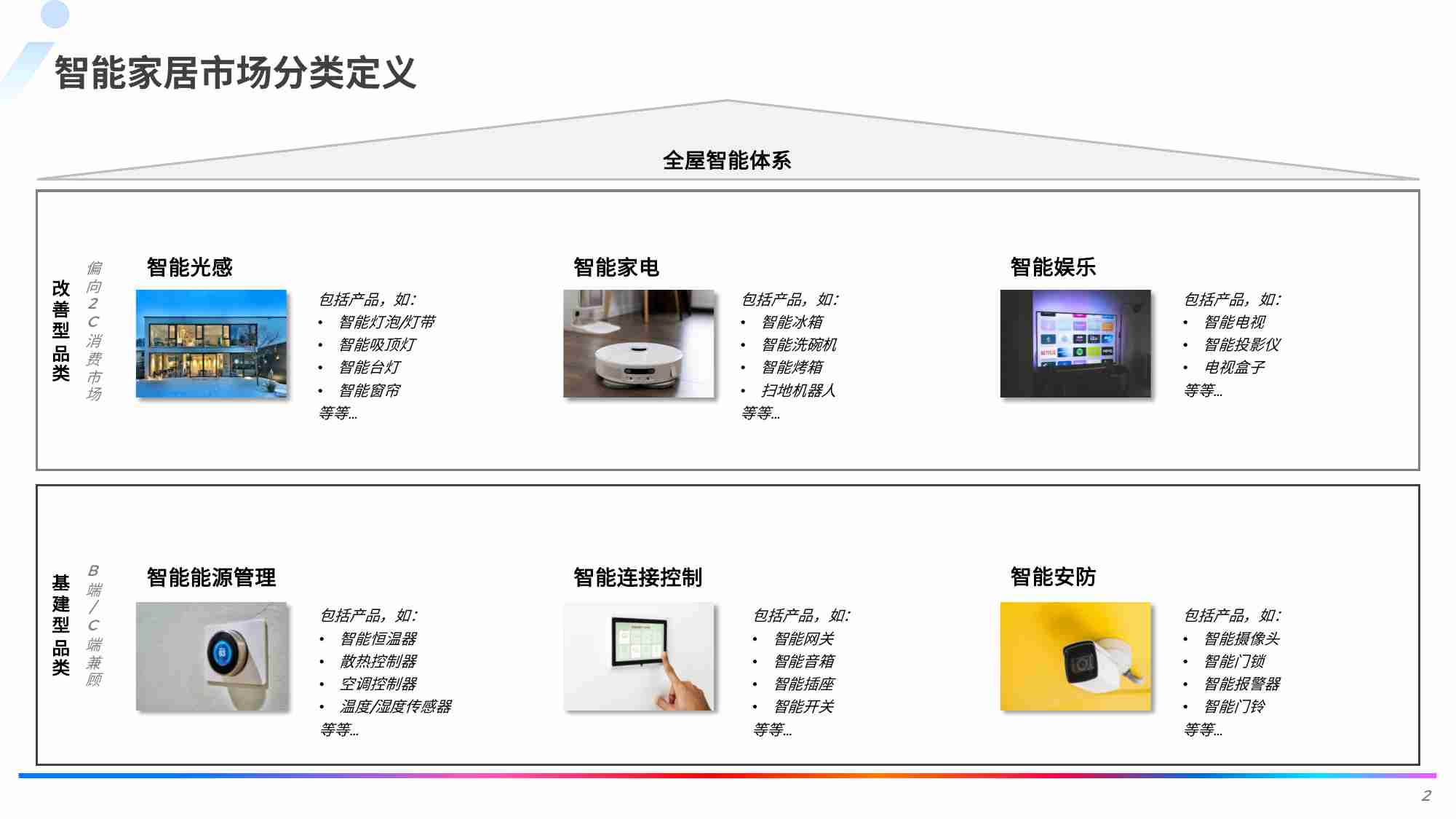 飞书深诺：2024全球智能家居市场深度研究报告.pdf-1-预览