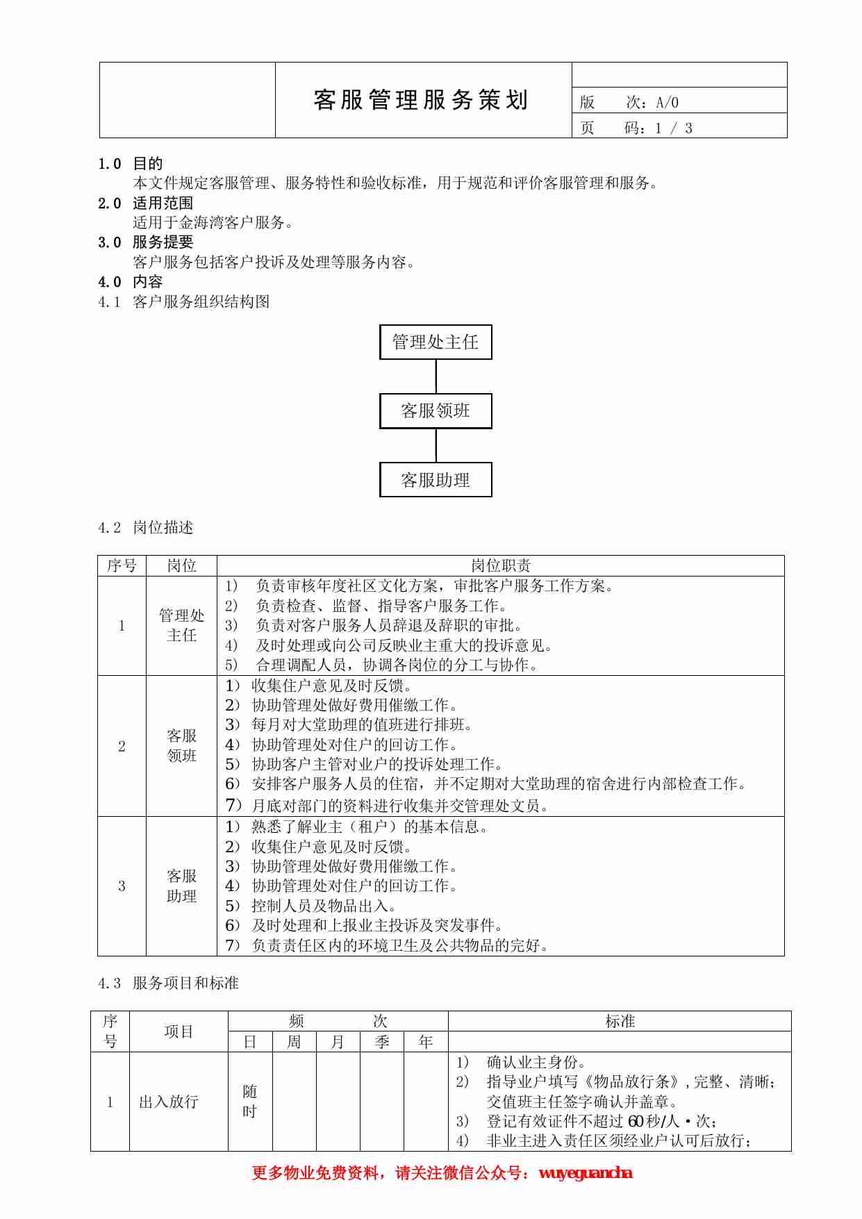 02 客服管理服务策划.pdf-0-预览