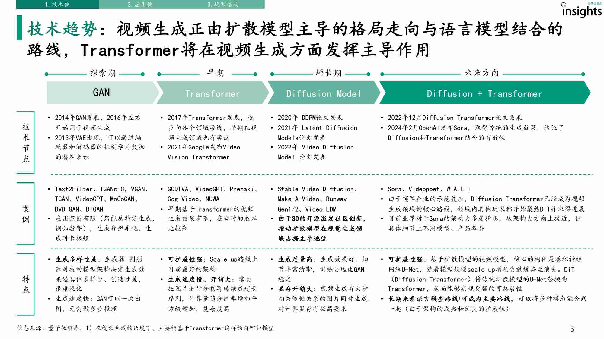 AI视频生成研究报告 2024.pdf-4-预览