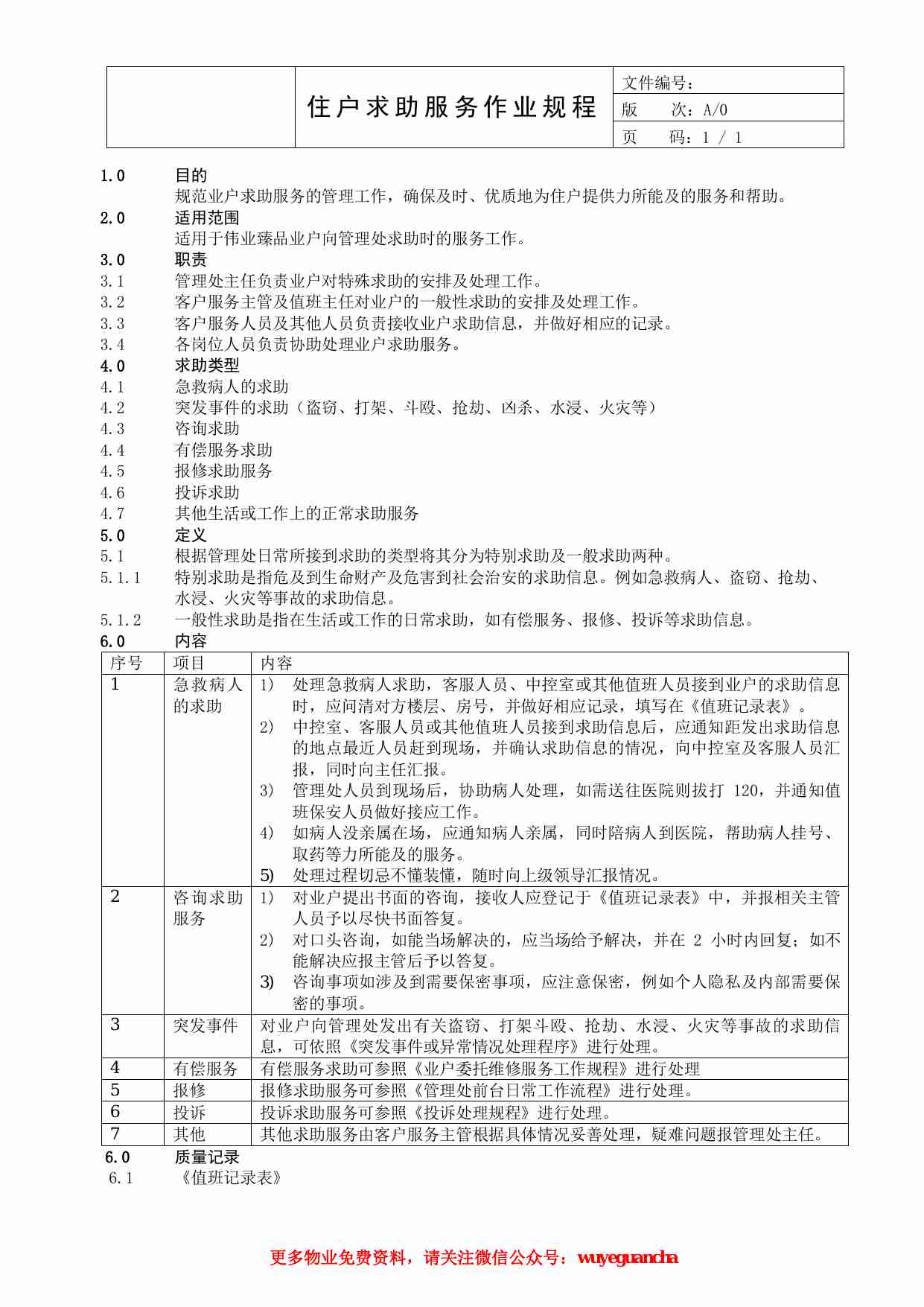 12 住户求助服务管理作业规程.pdf-0-预览