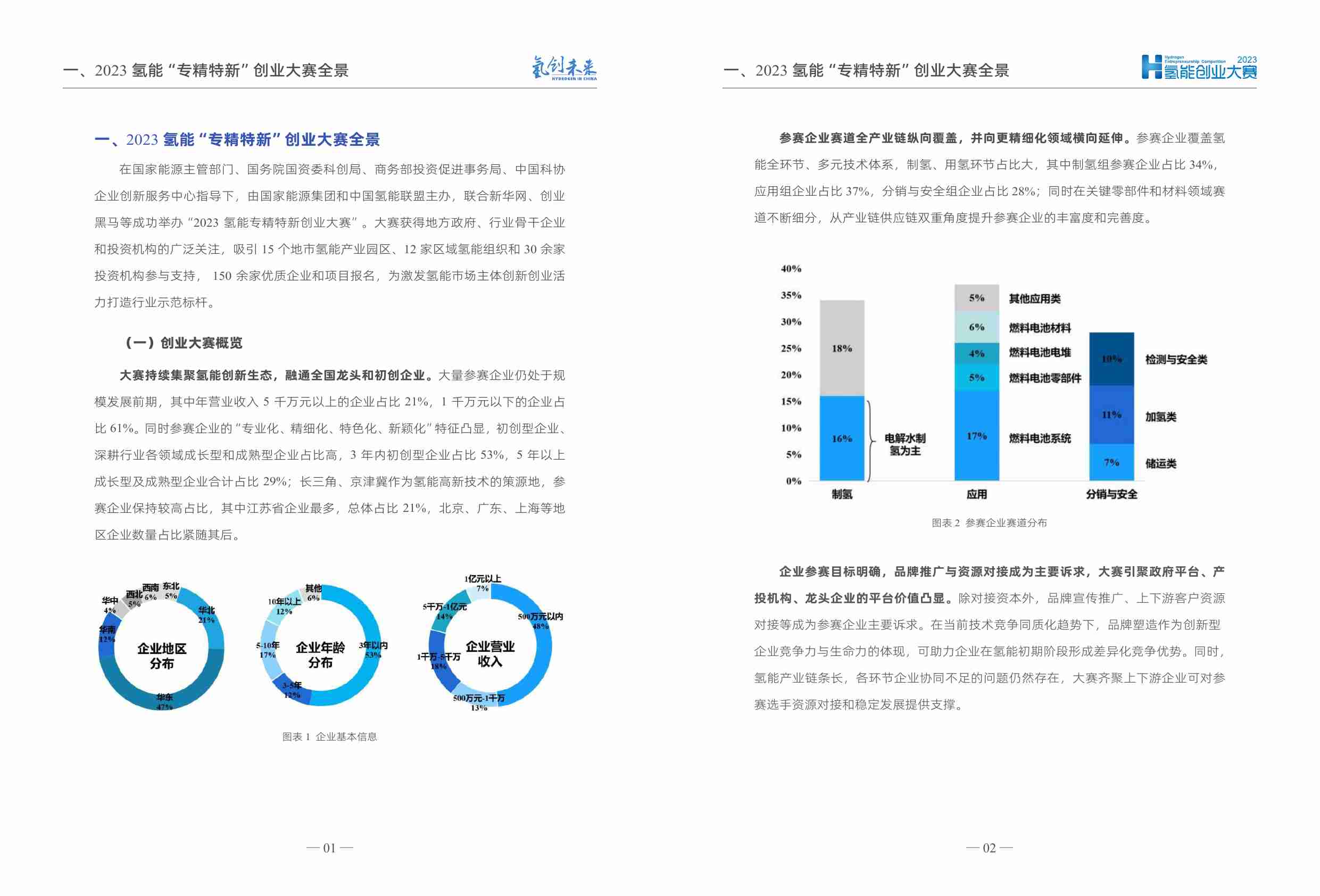 中国氢能联盟：2023氢能“专精特新”投融资报告.pdf-2-预览