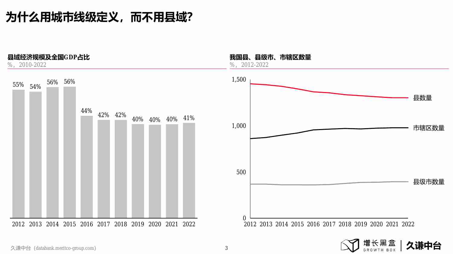 2024下沉消费市场新商机 增长黑盒×久谦中台.pdf-3-预览