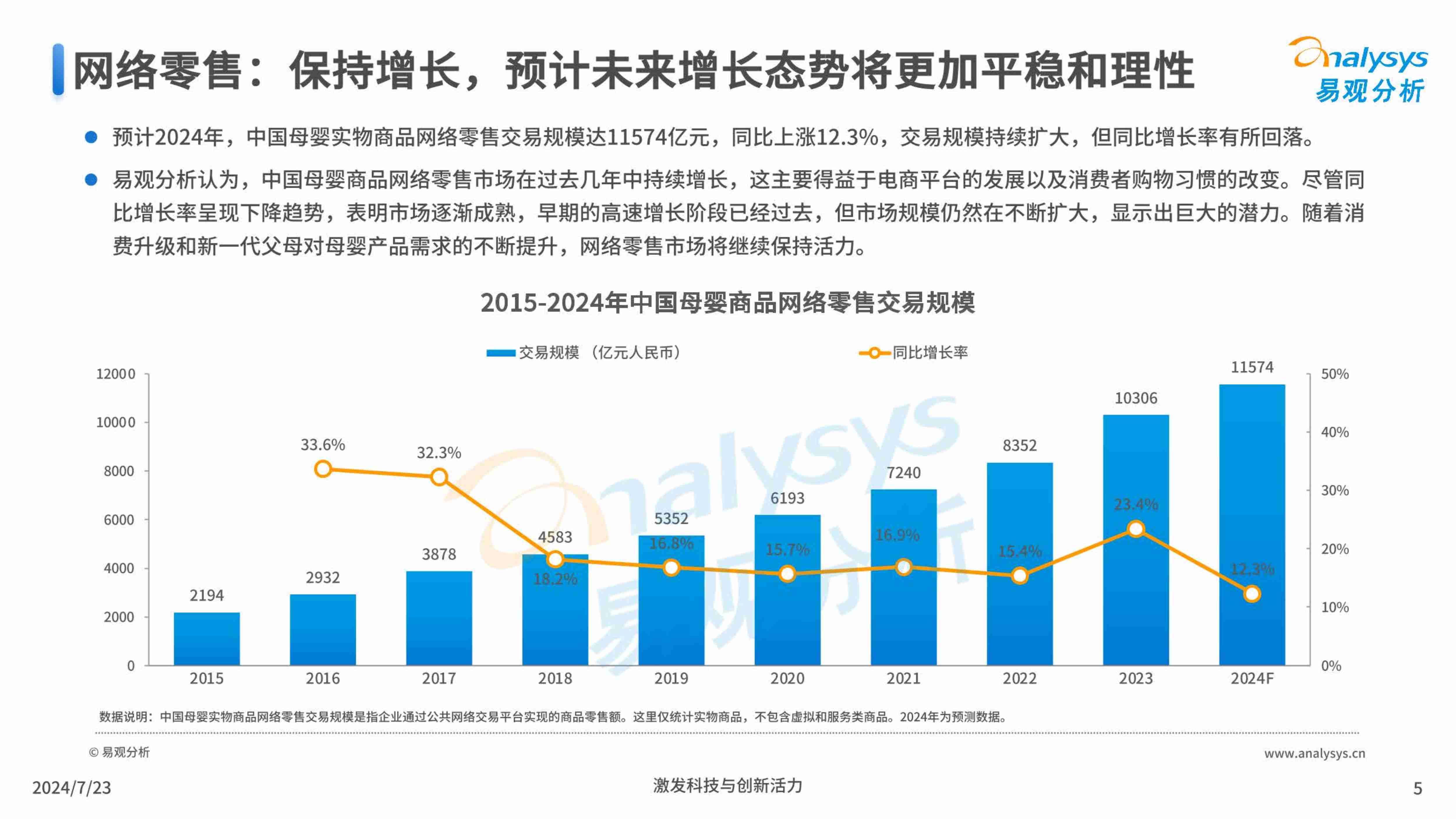 中国互联网母婴行业年度分析2024.pdf-4-预览