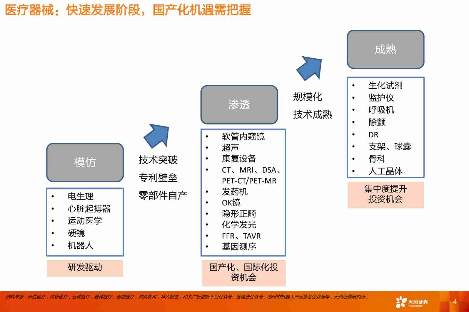 医药生物2024年度投资策略——医疗器械及出海专题.pdf-3-预览