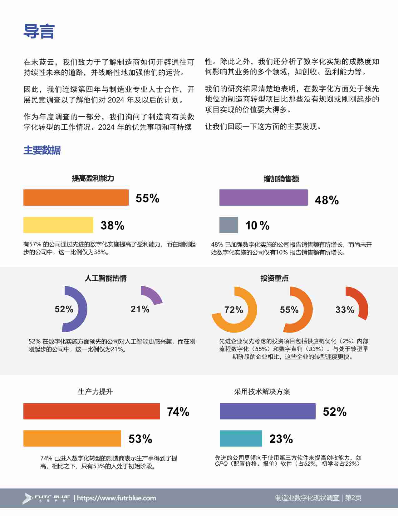 未蓝科技：2024年制造业数字化现状调查报告.pdf-1-预览