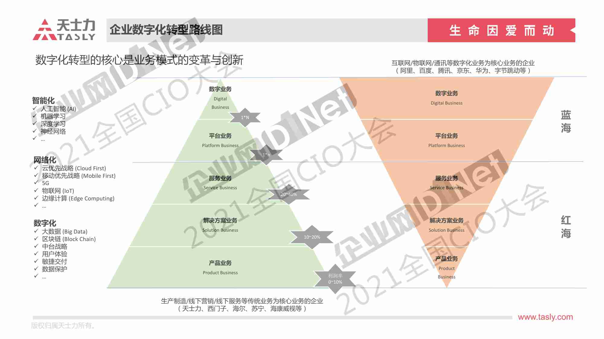 天士力集团数智化转型实践.pdf-1-预览