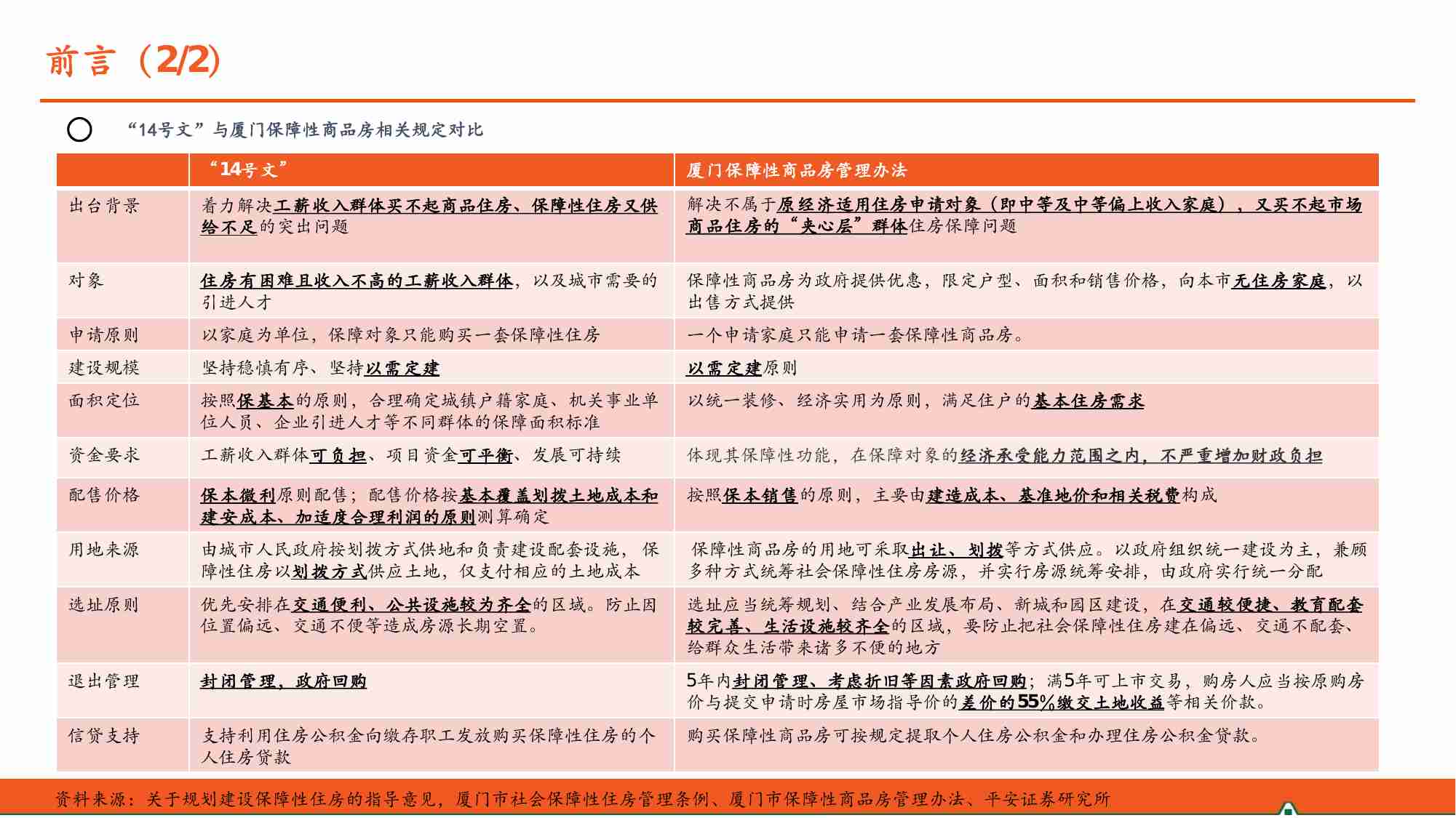 保障性住房系列报告之二：保障房“厦门蓝本”有何经验.pdf-4-预览