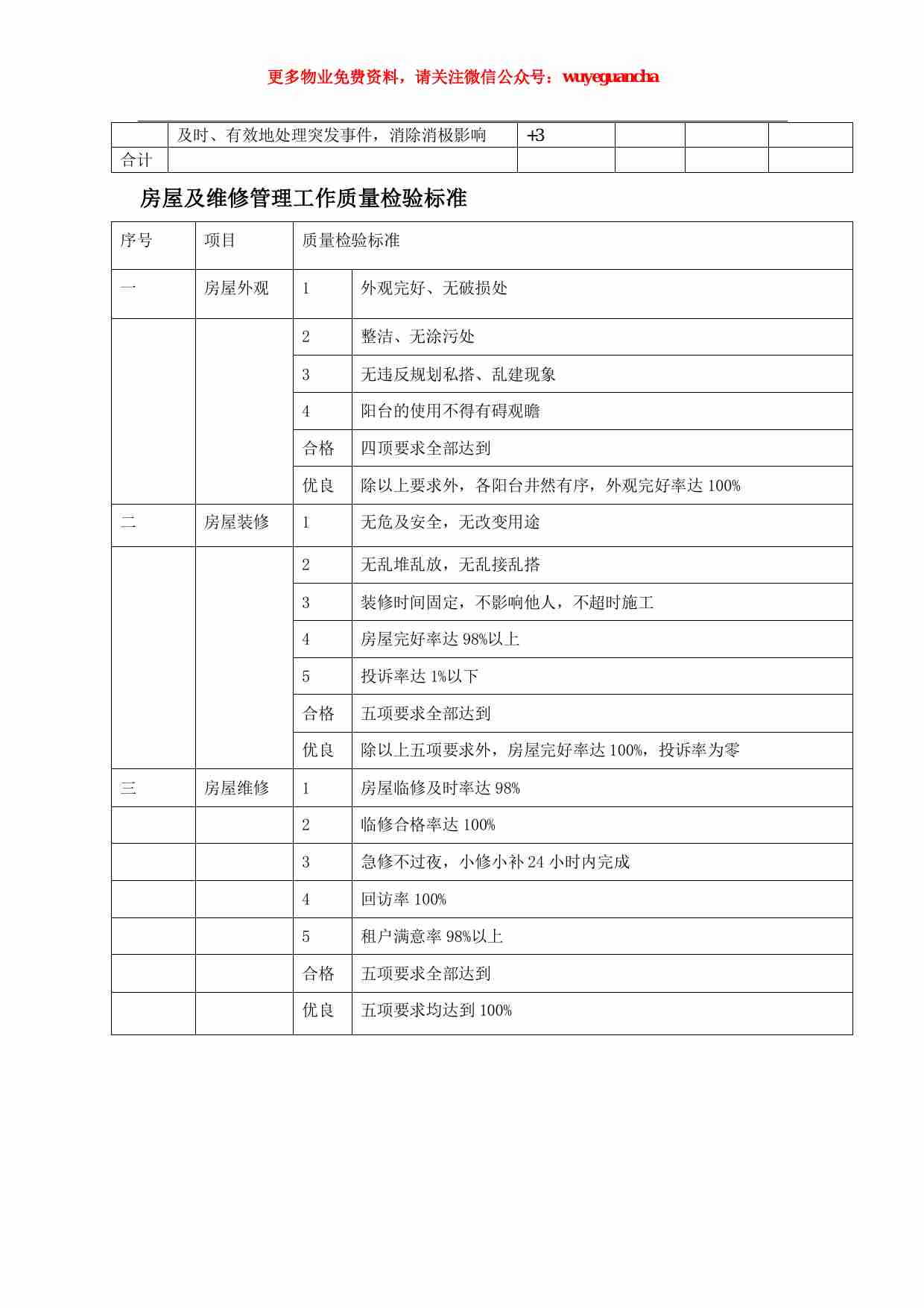 36 物业管理考核标准表.pdf-2-预览