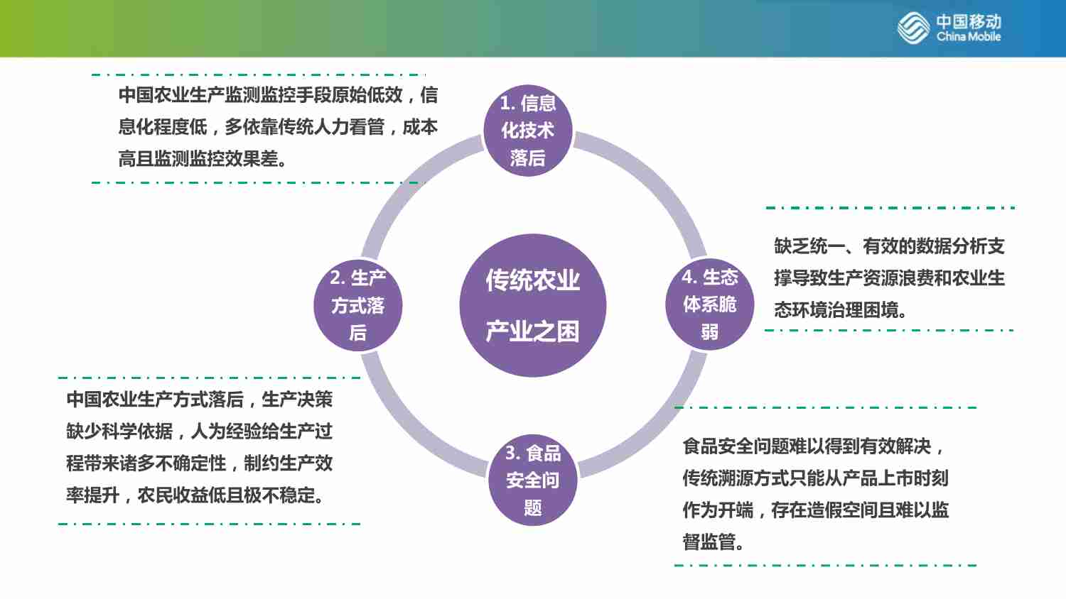 中国移动：智慧农业大数据平台解决方案.pdf-4-预览