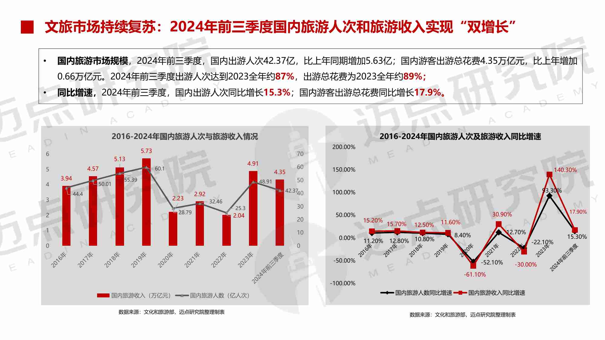 2024年中国文旅景区品牌发展报告.pdf-4-预览