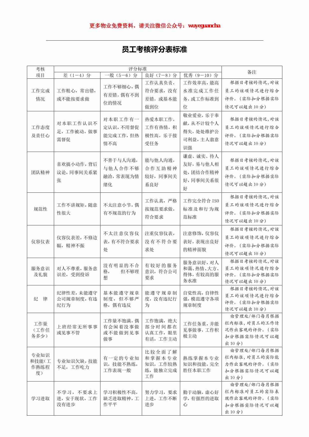 40 员工考核标准评分表.pdf-0-预览