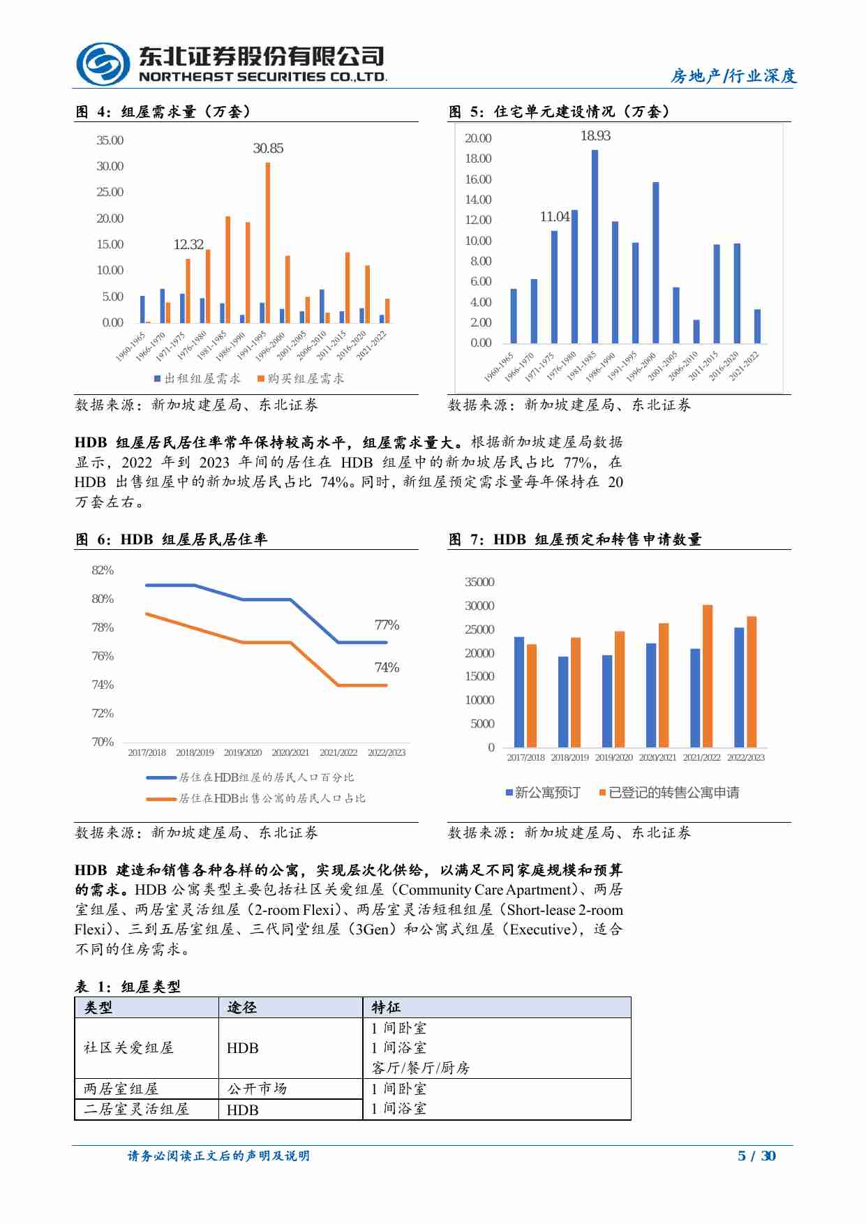 房地产-房地产行业深度报告：住房制度国际比较之新加坡篇，组屋主导，实现“居者有其屋”-东北证券[吴胤翔]-20240731【31页】.pdf-4-预览