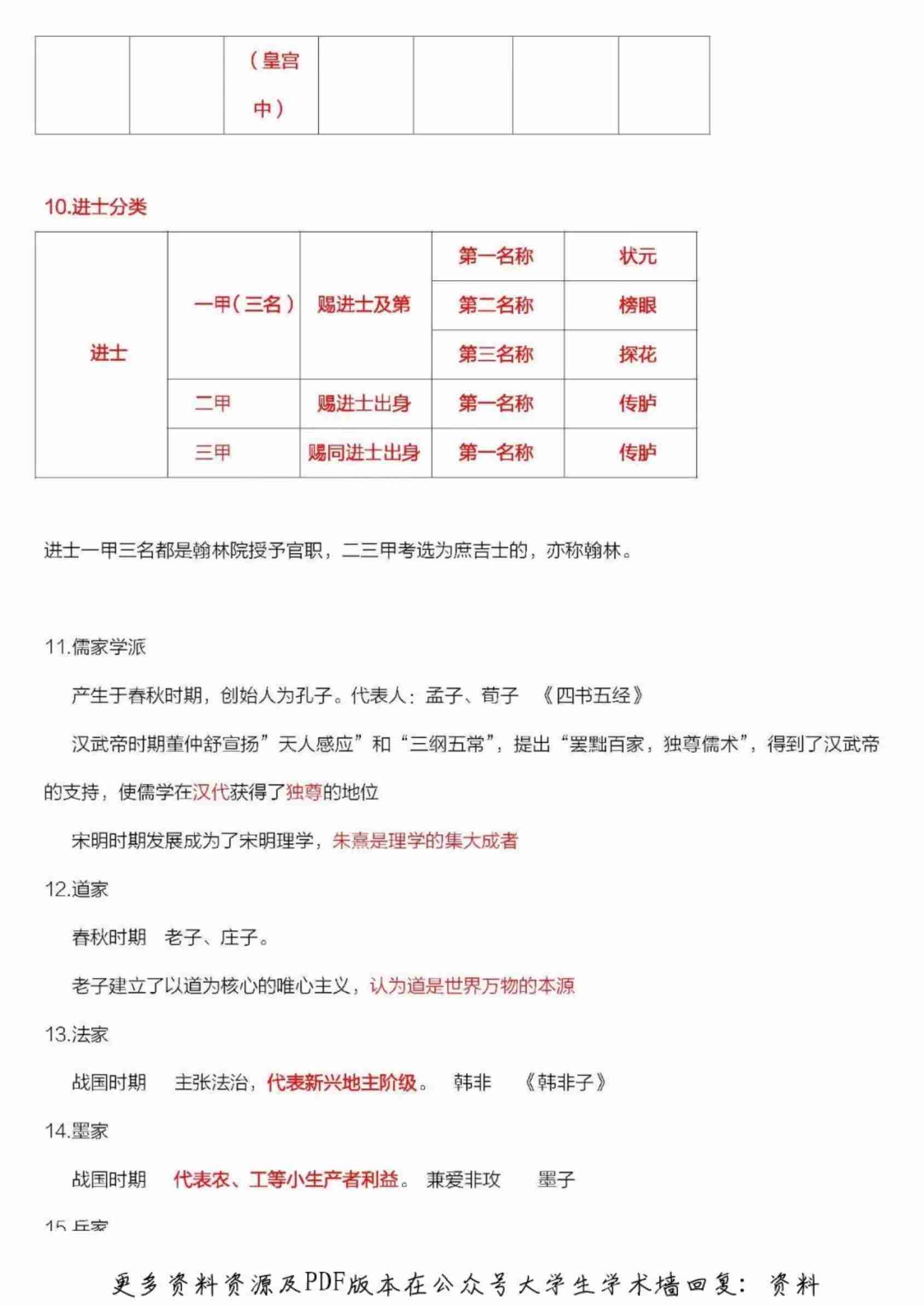 全国导游证考试导游基础重点.pdf-3-预览