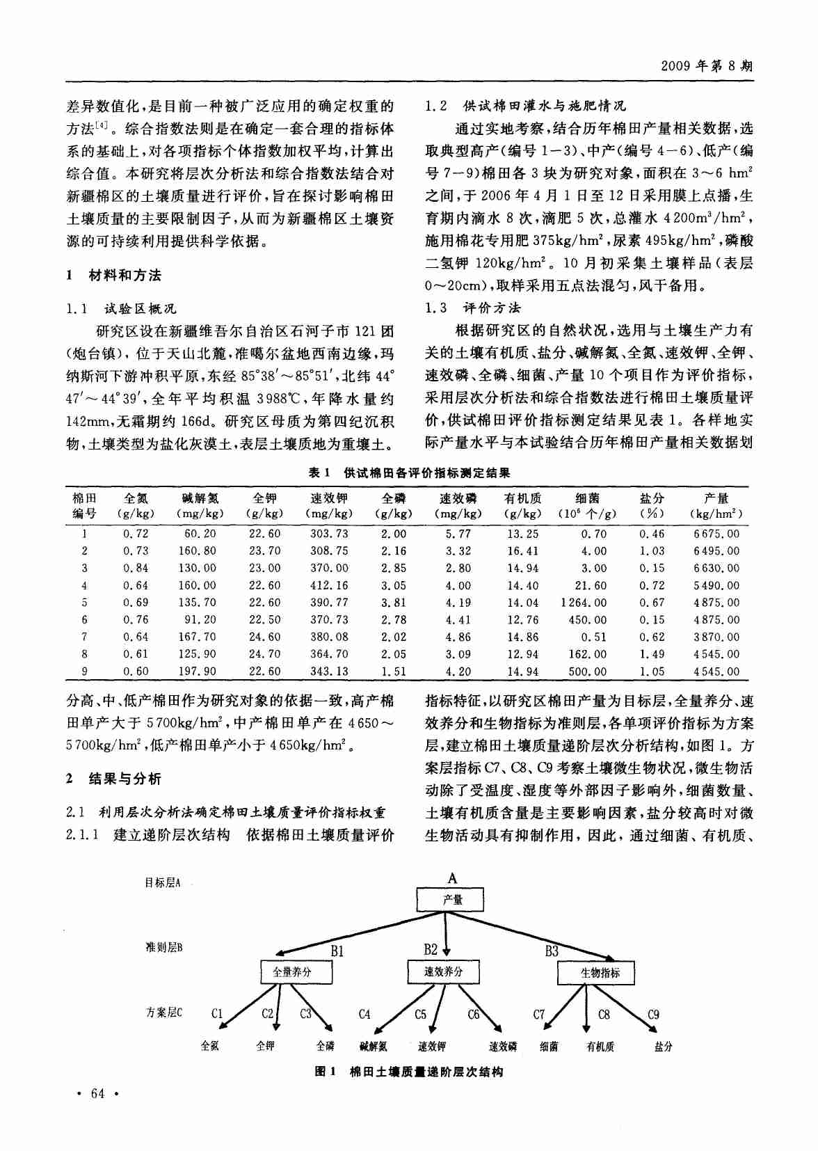 利用层次分析法和综合指数法评价新疆棉区土壤质量.PDF-1-预览
