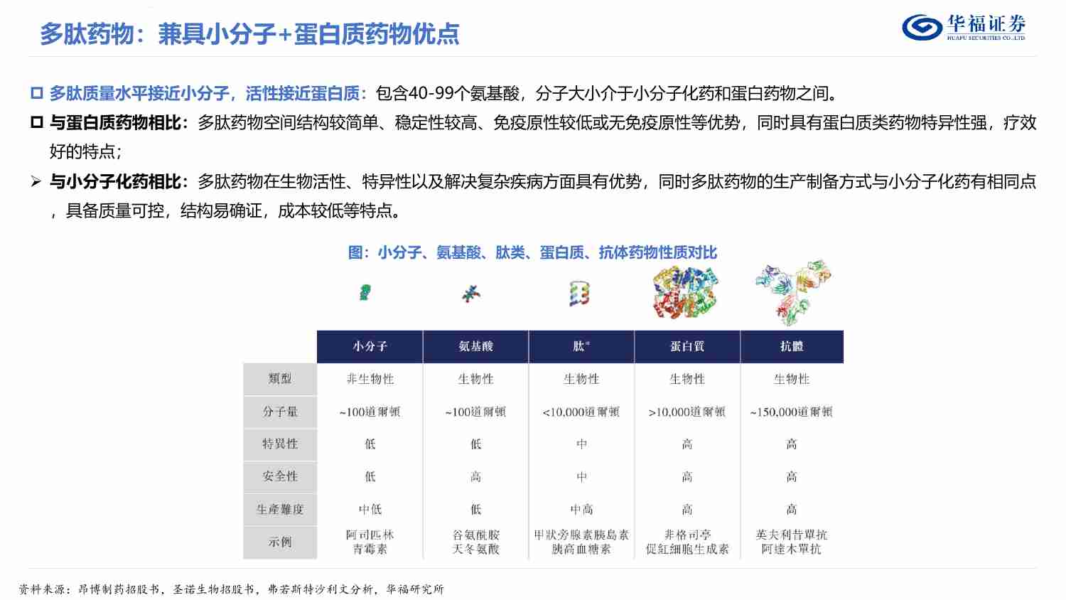 医药生物-GLP-1产业链篇：产业链率先获益，布局产能拥抱趋势.pdf-3-预览