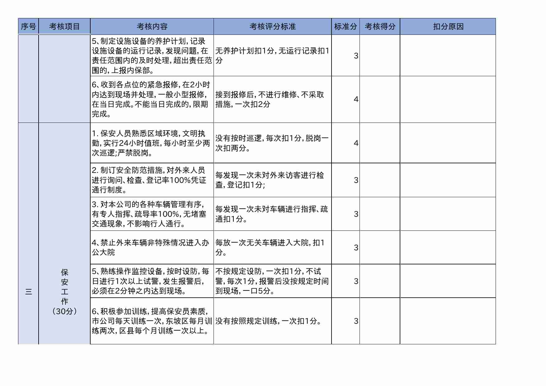 15 月度物业管理考核表.xls-2-预览