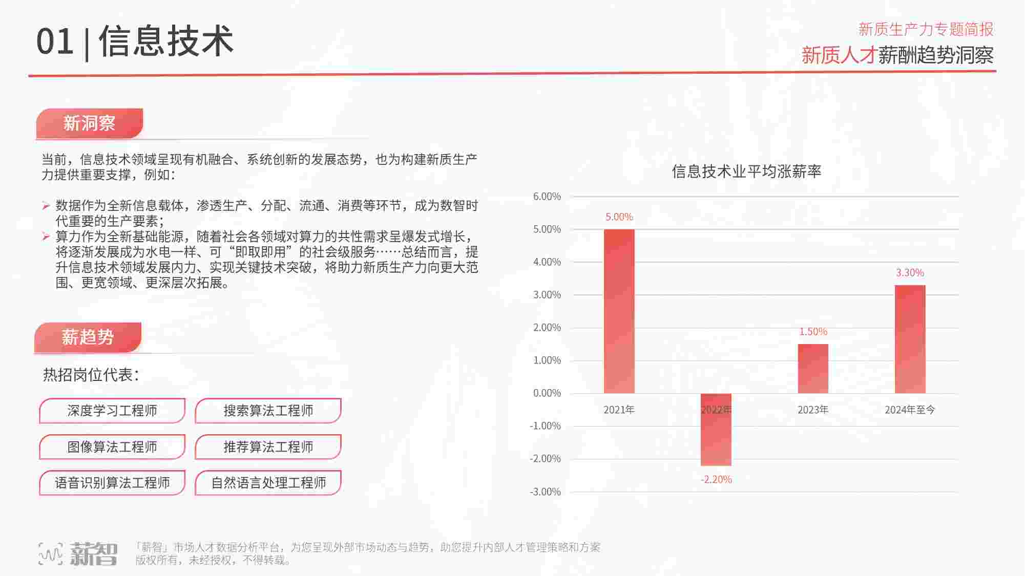 2024新质人才薪酬趋势洞察报告.pdf-3-预览