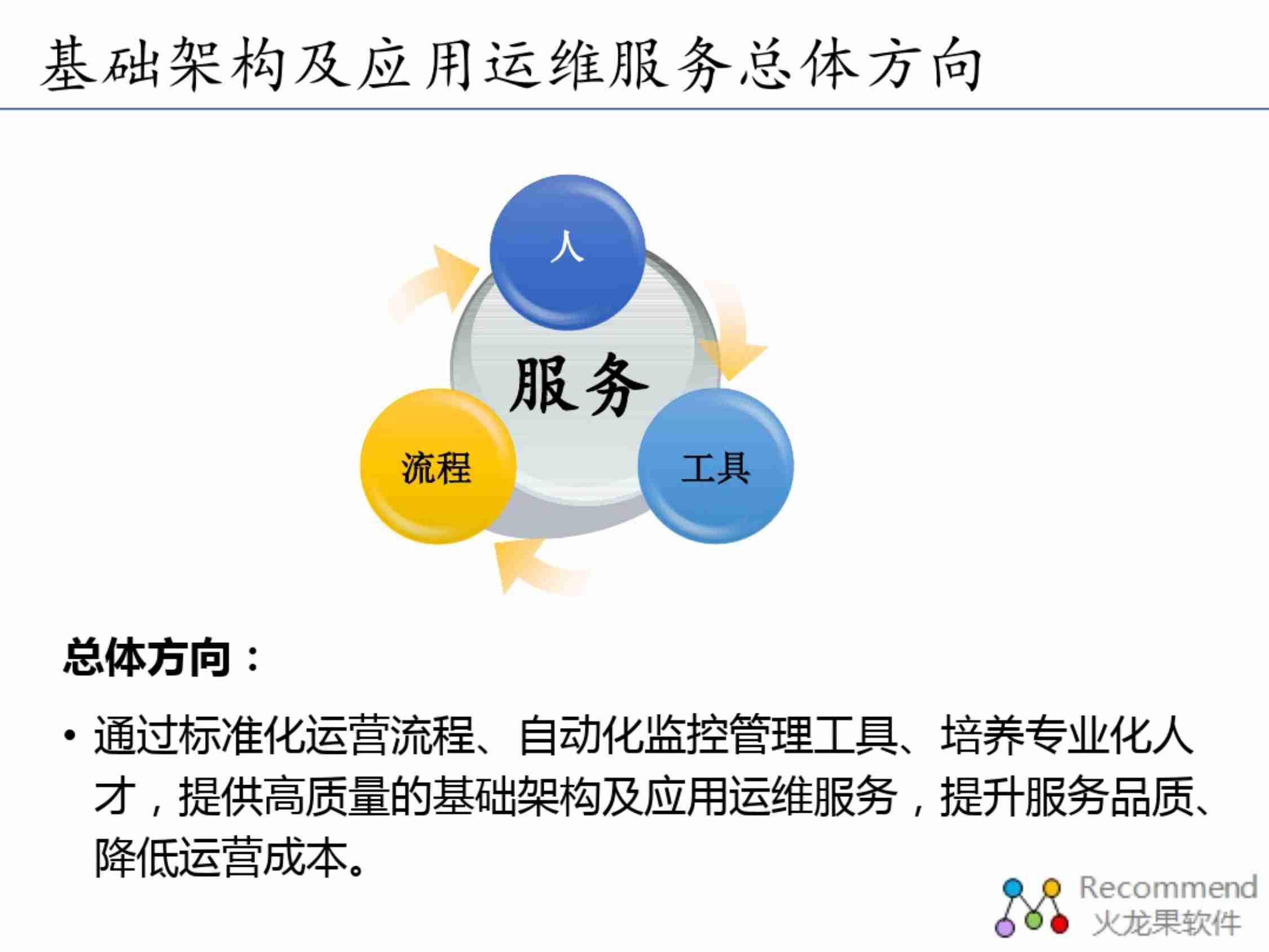 大型企业IT基础架构和应用运维体系.pdf-1-预览