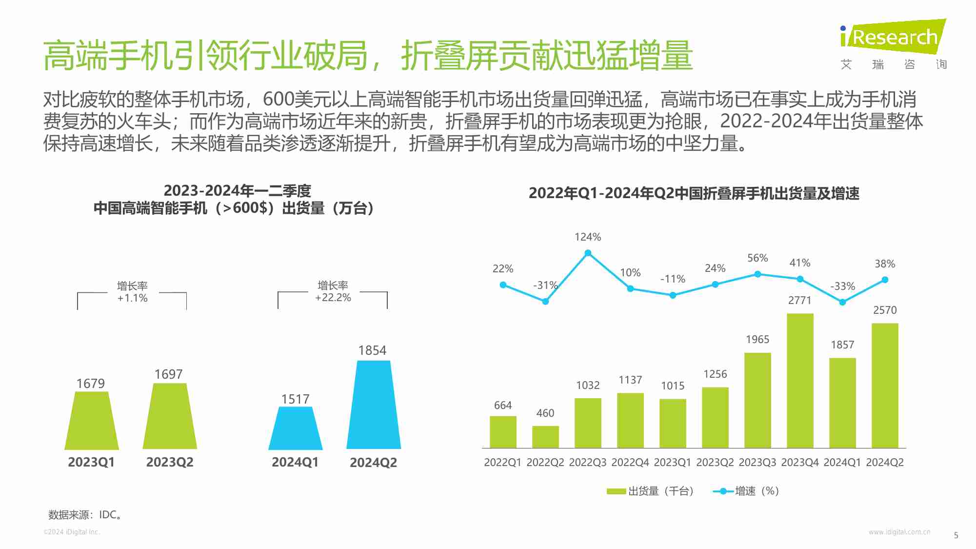 艾瑞咨询：2024年中国折叠屏手机市场与消费趋势研究报告.pdf-4-预览