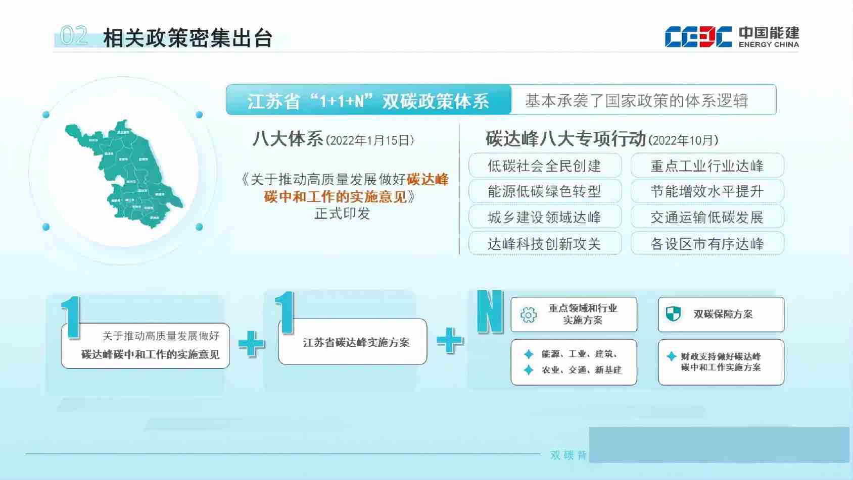 双碳背景下低零碳产业园区发展路径思考.pdf-4-预览