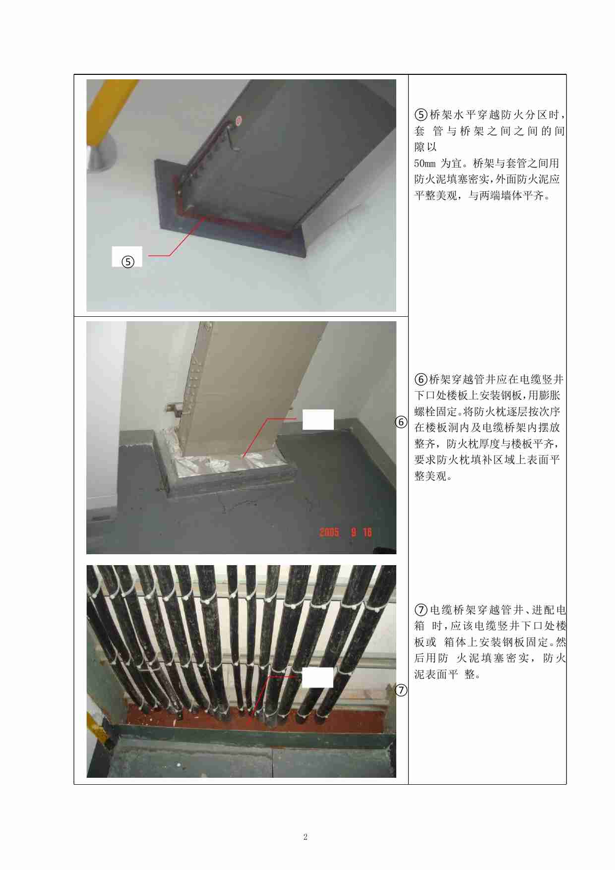 机电安装950项施工工艺标准合集130页+(1).pdf-4-预览