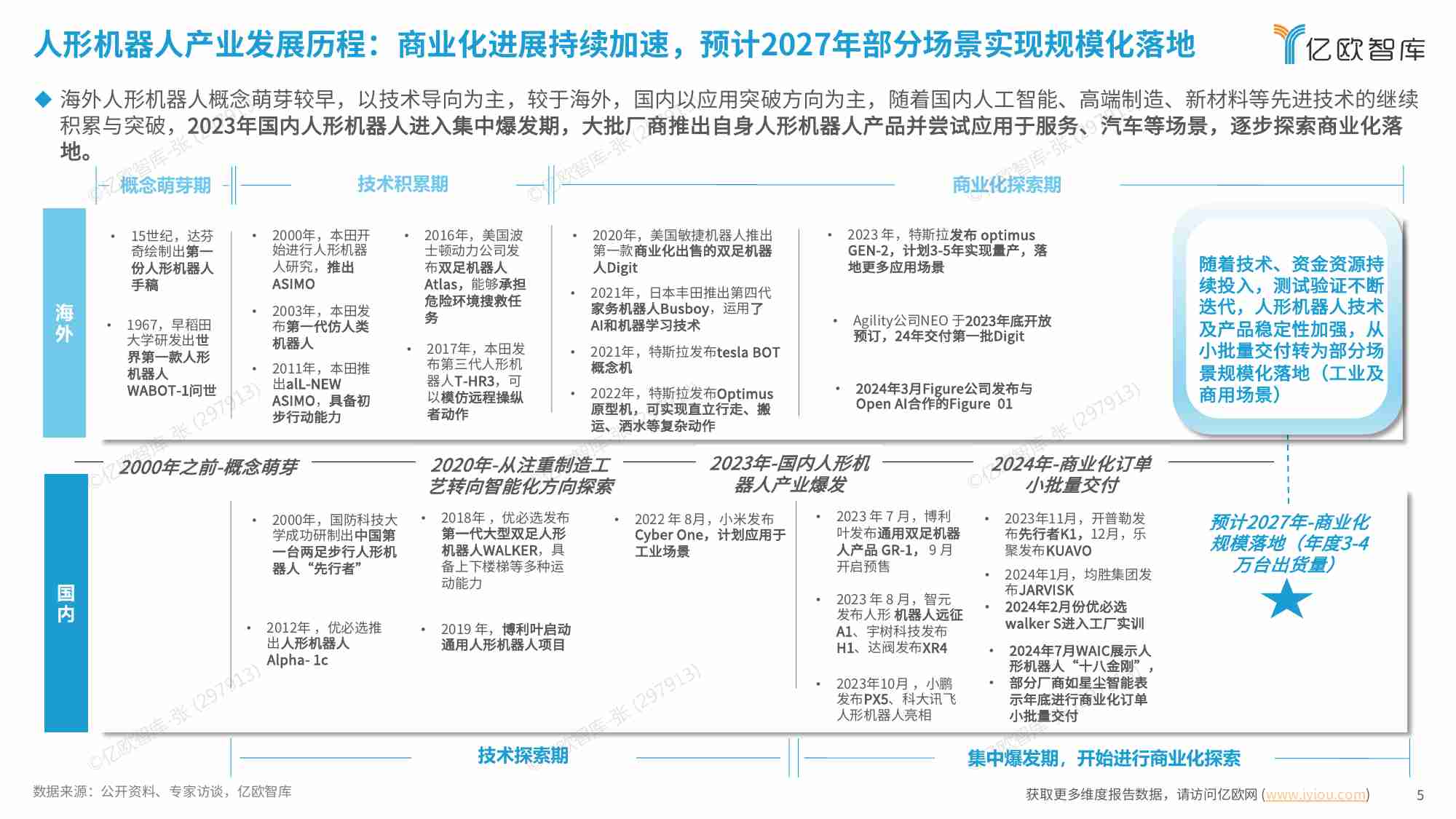 亿欧智库 - 2024年人形机器人核心场景发展洞察研究报告.pdf-4-预览